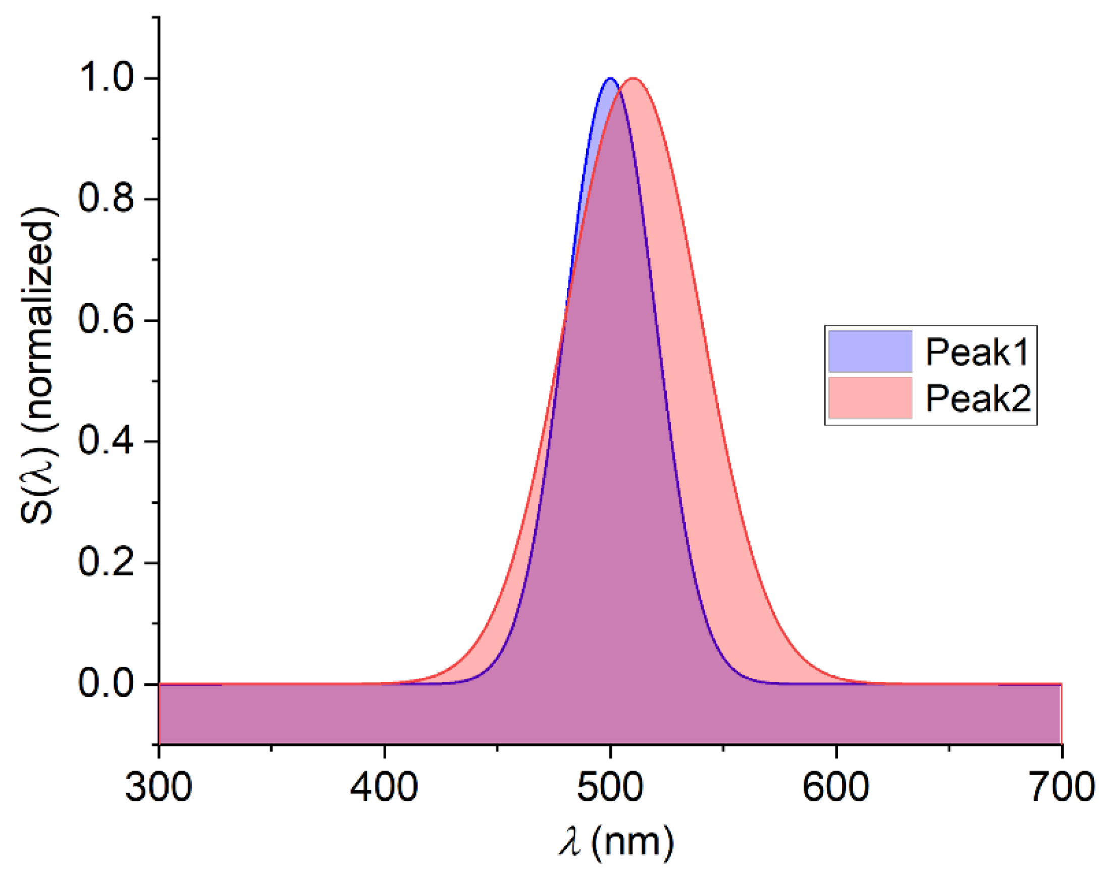Preprints 146292 g005