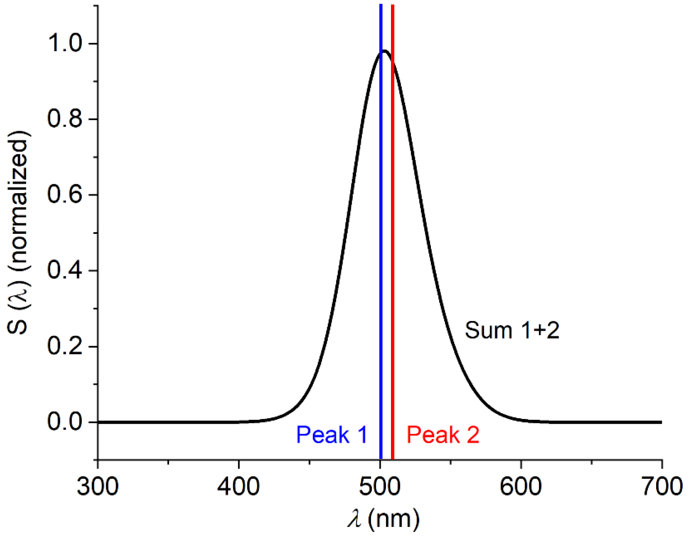 Preprints 146292 g006
