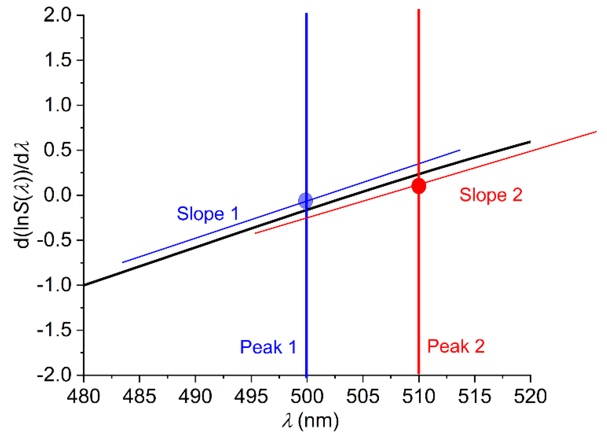 Preprints 146292 g007