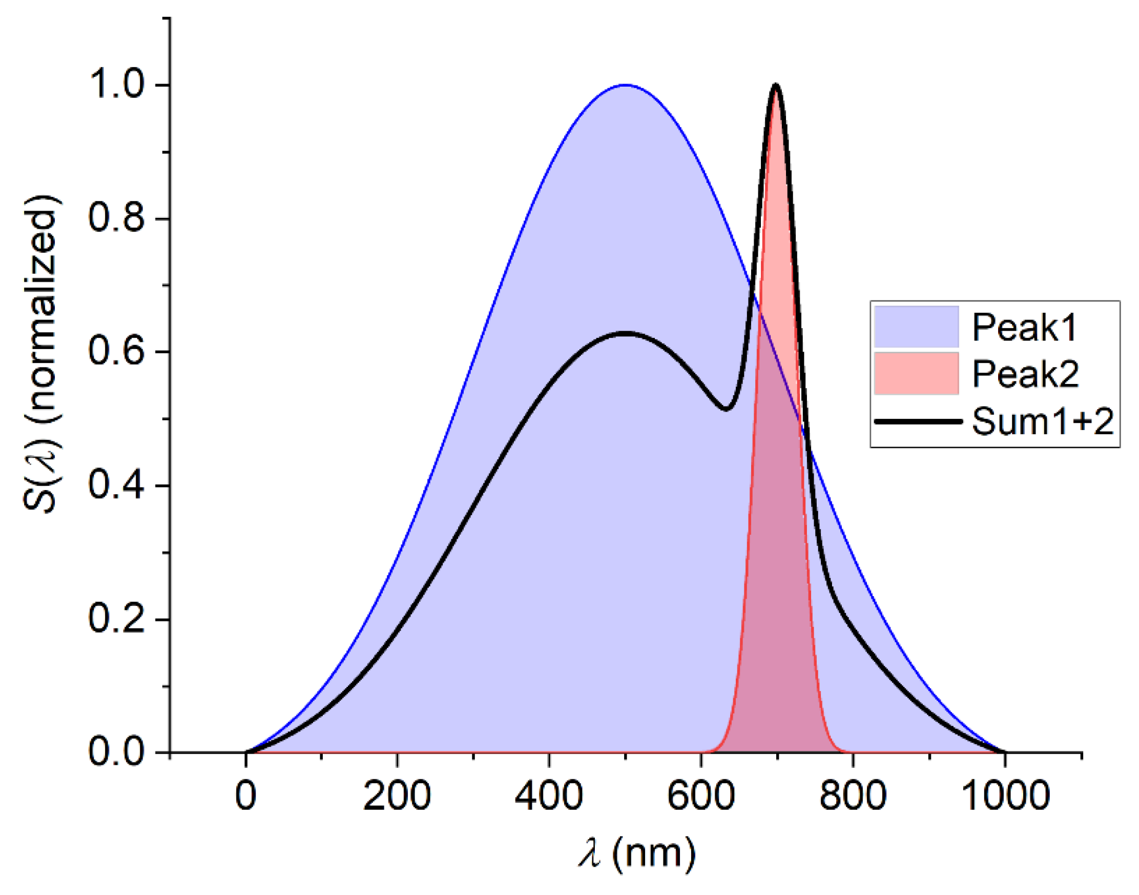 Preprints 146292 g008