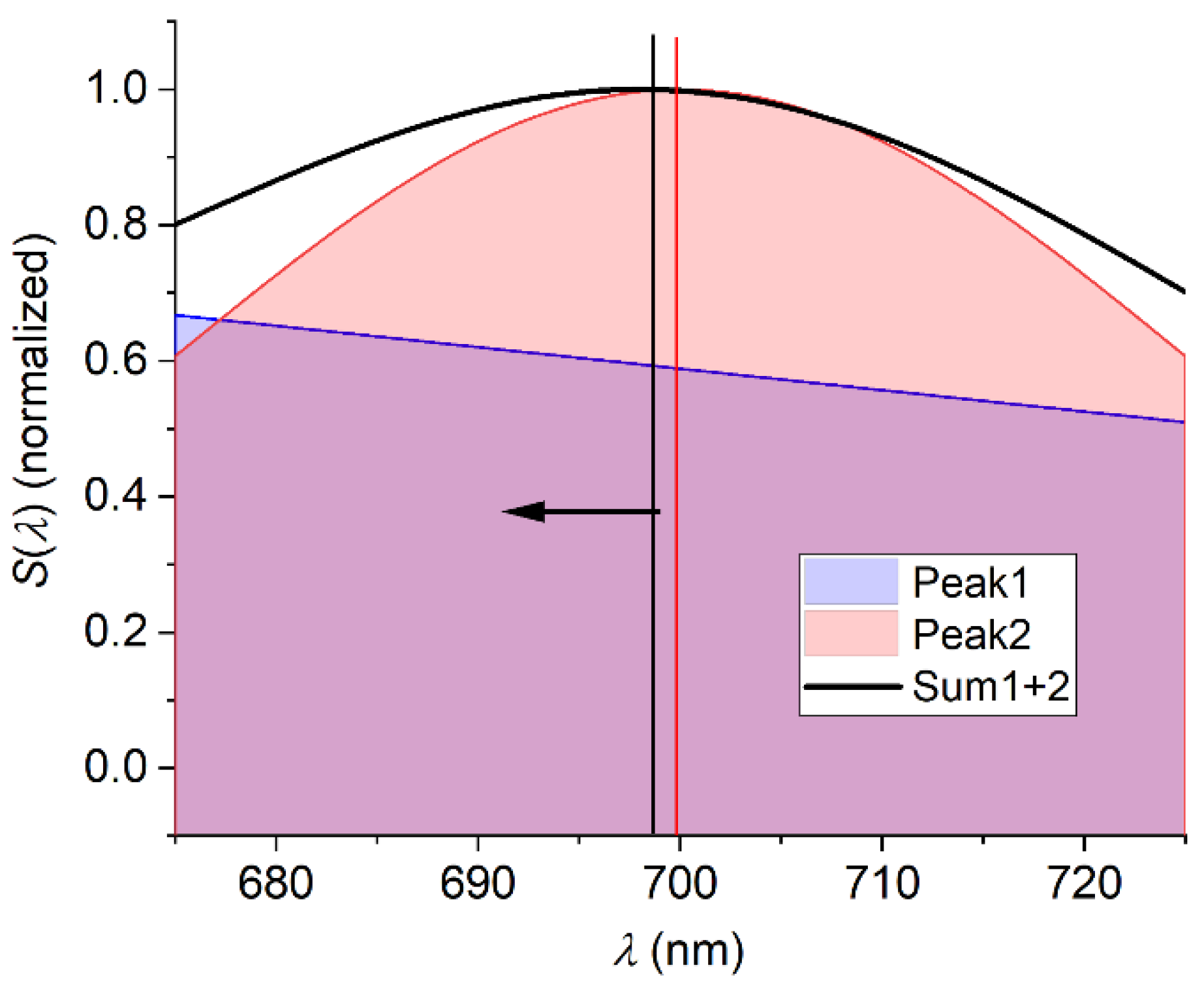 Preprints 146292 g009