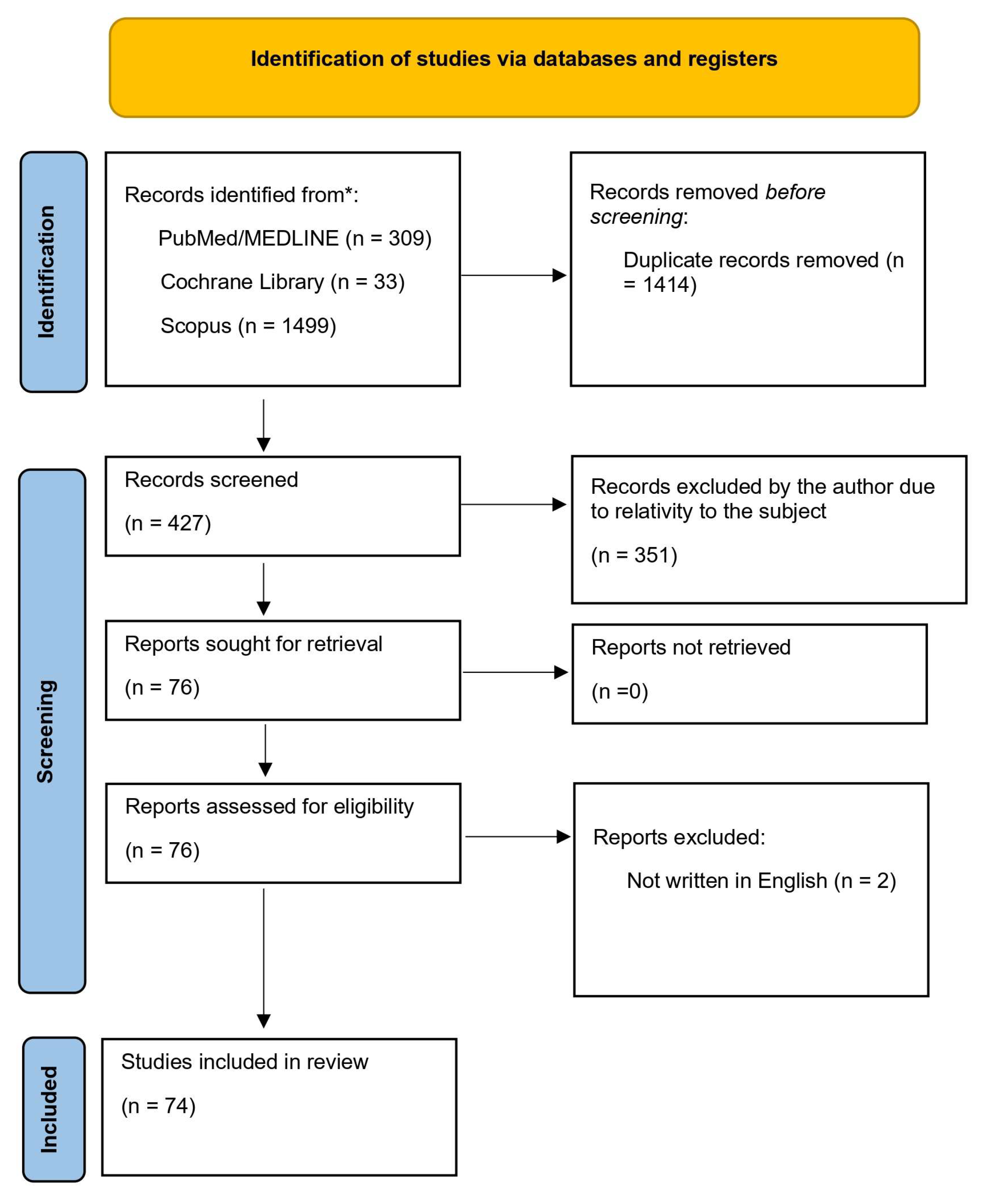 Preprints 158945 g001