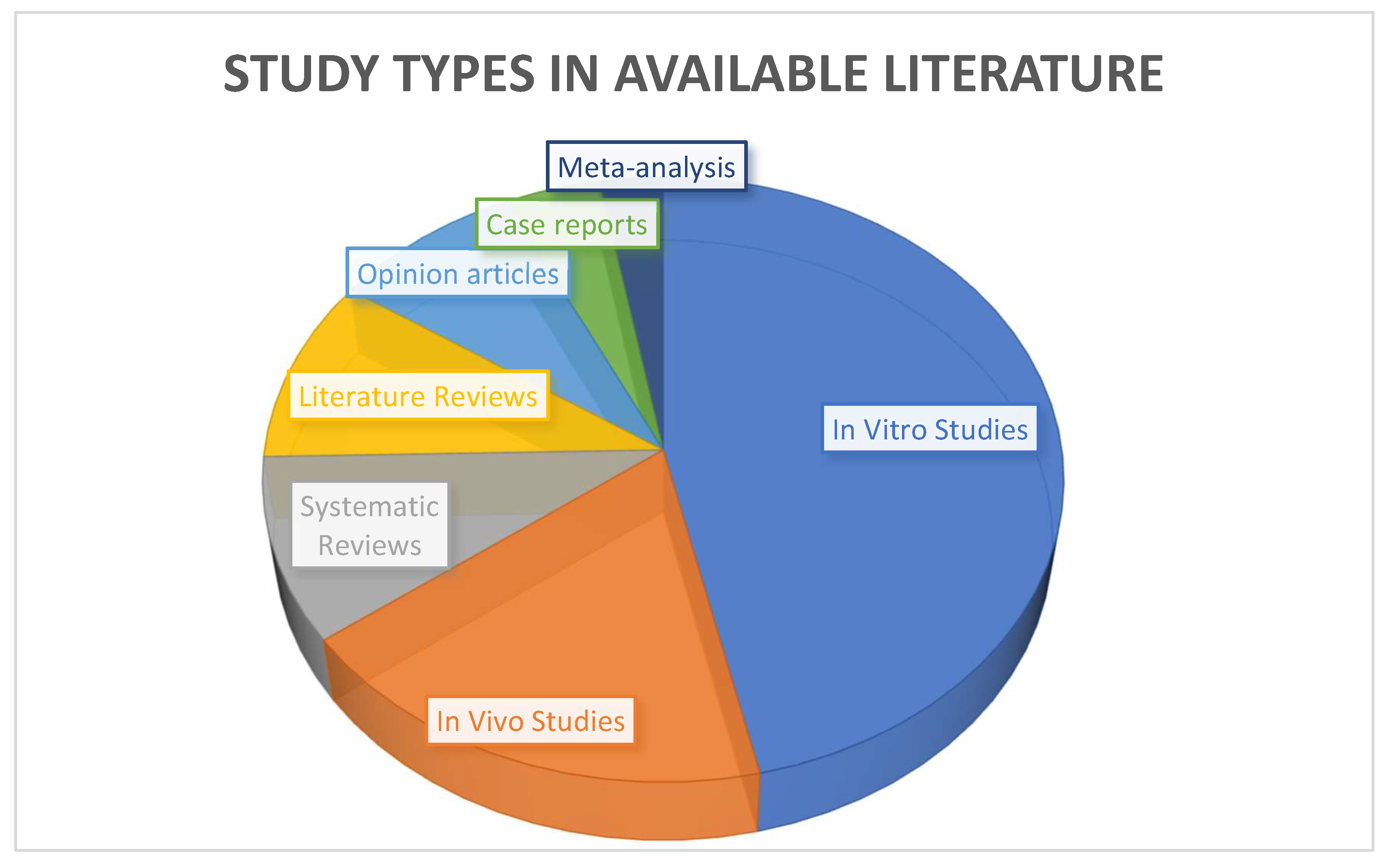 Preprints 158945 g002