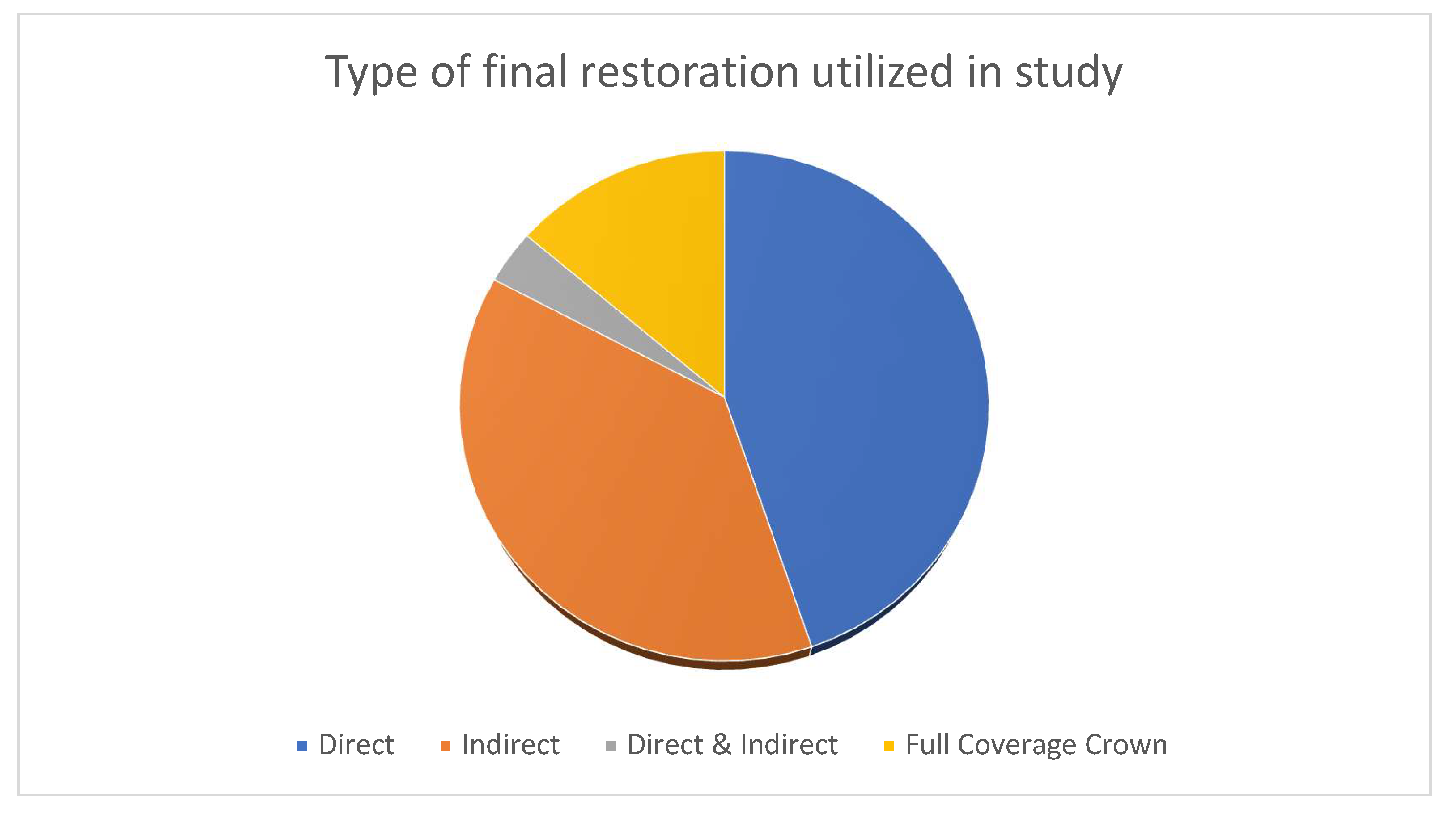 Preprints 158945 g011