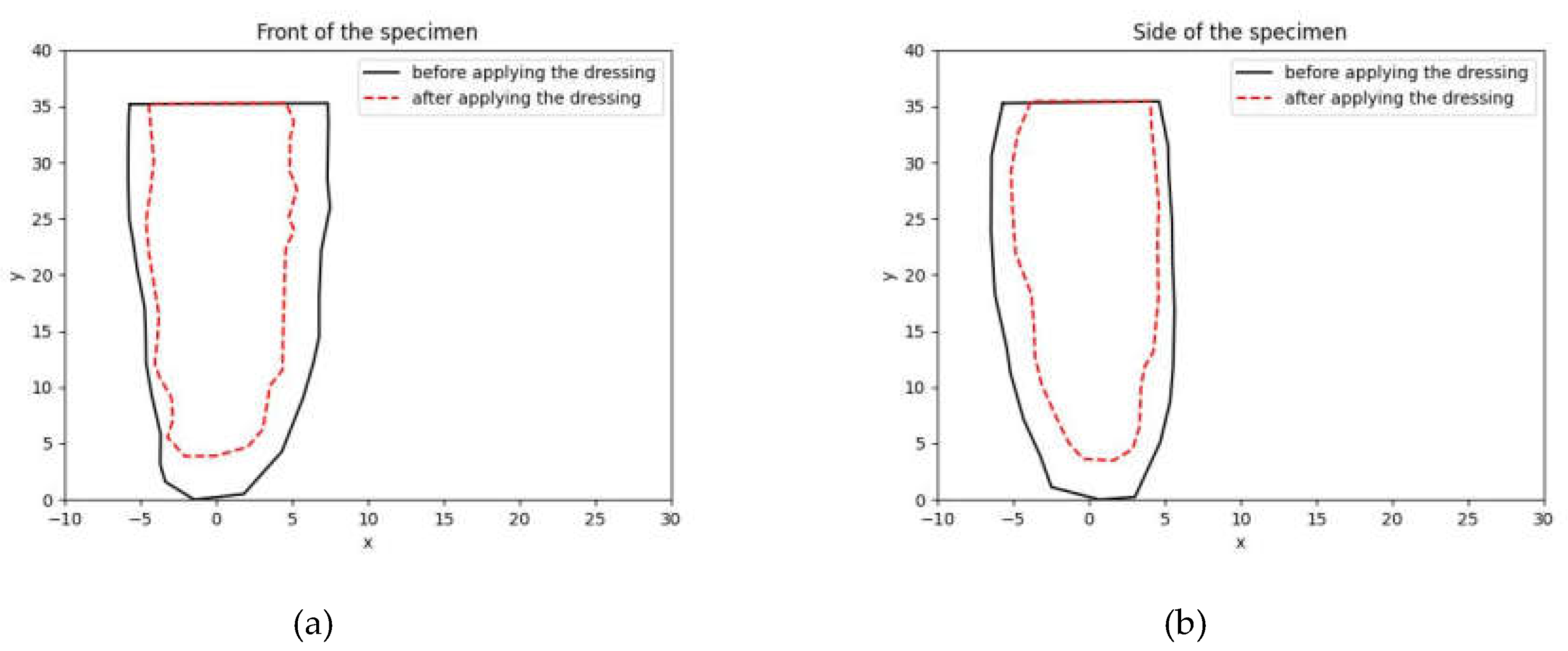 Preprints 121467 g003