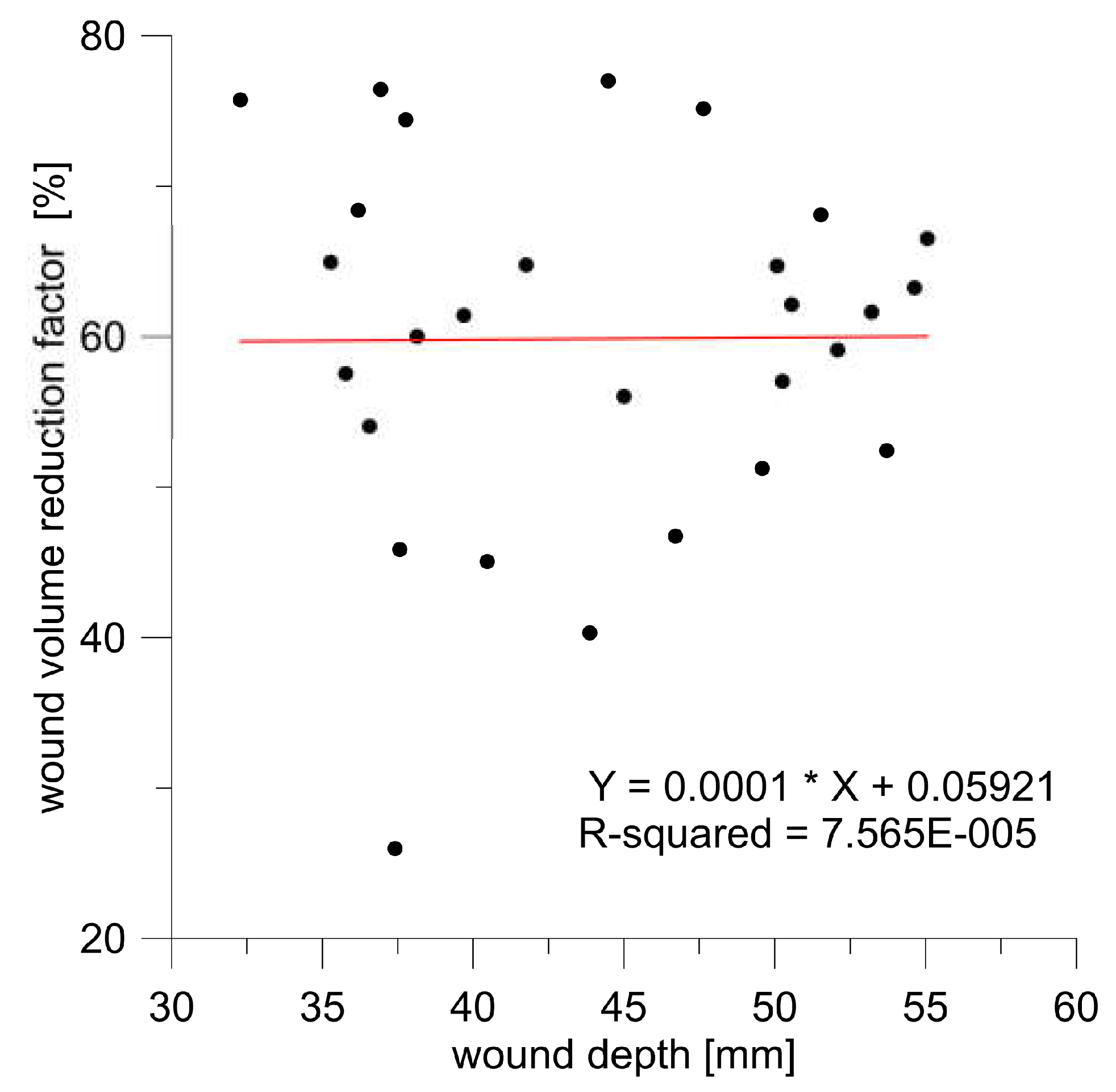 Preprints 121467 g005