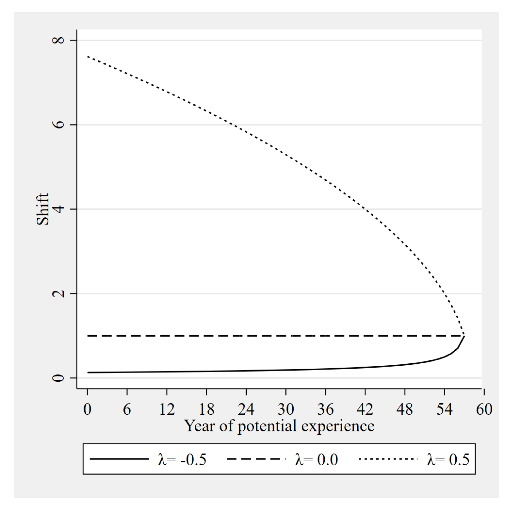 Preprints 147511 g002