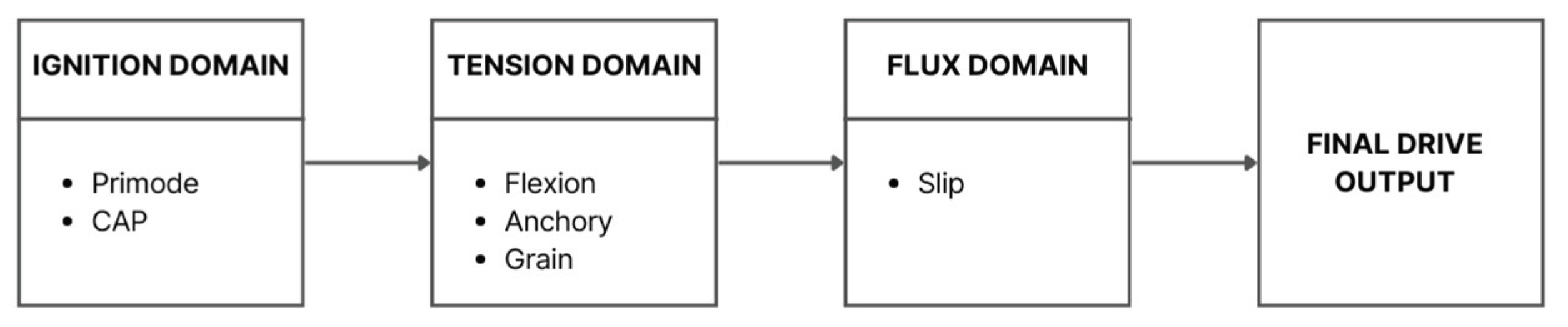 Preprints 188837 g001