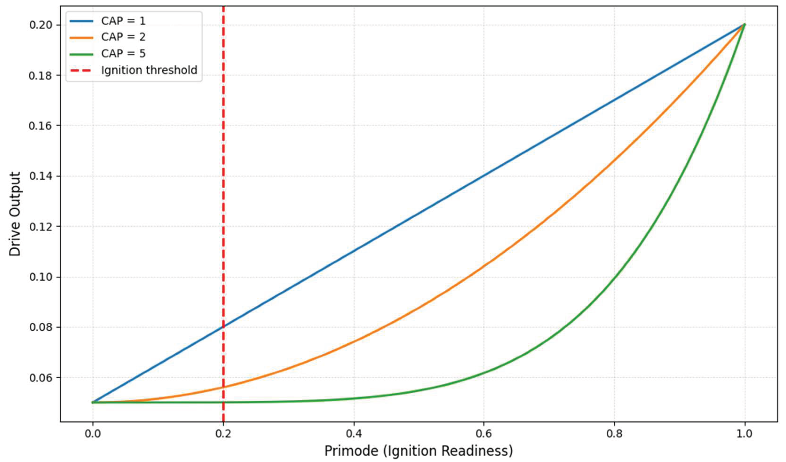 Preprints 188837 g003