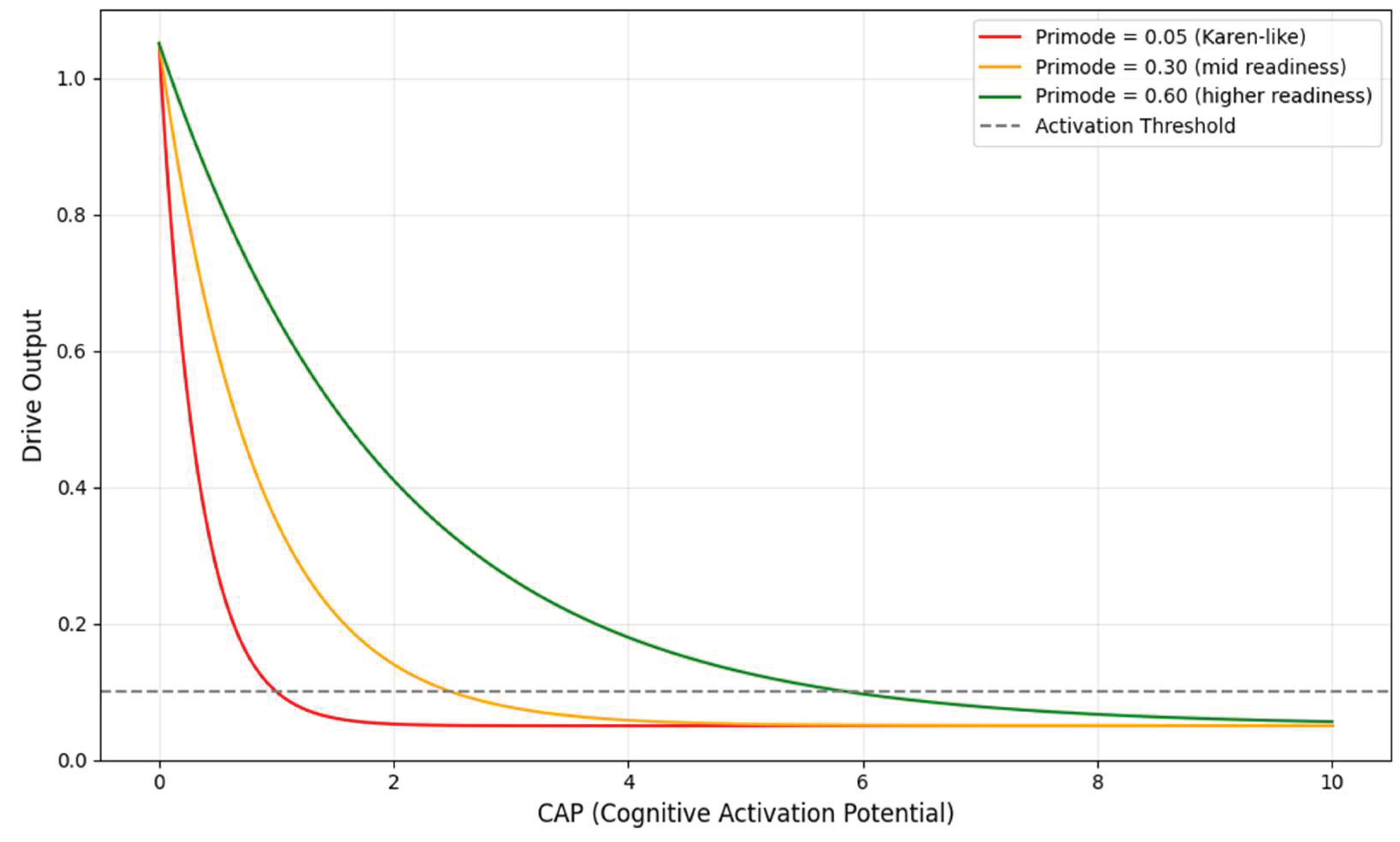 Preprints 188837 g004