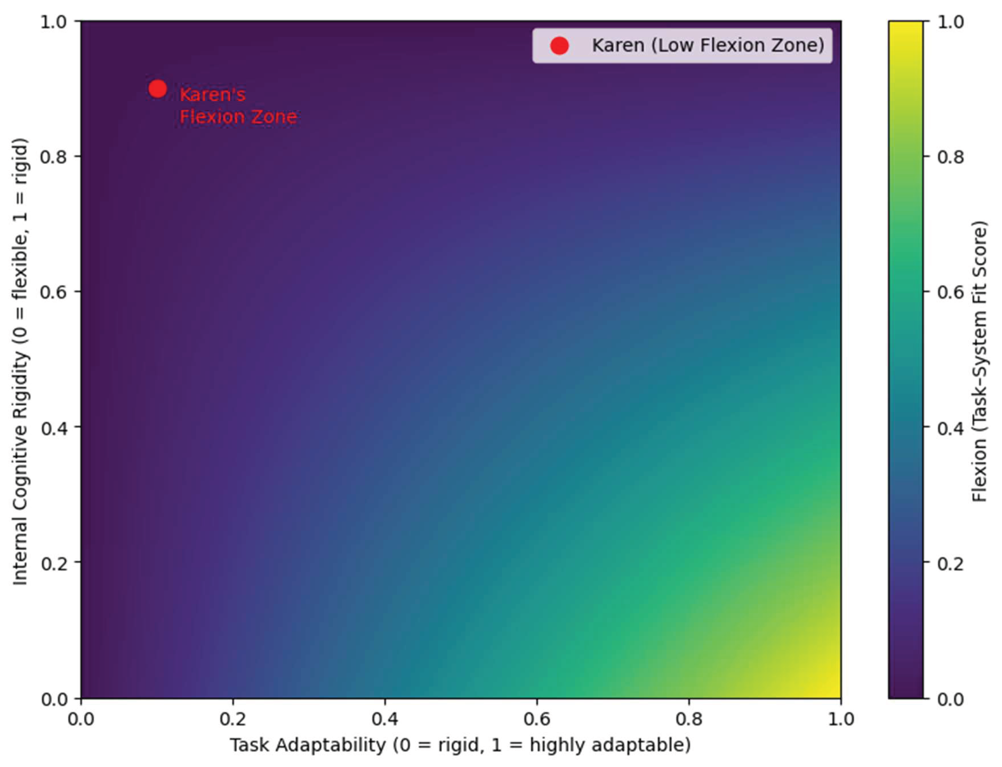 Preprints 188837 g005