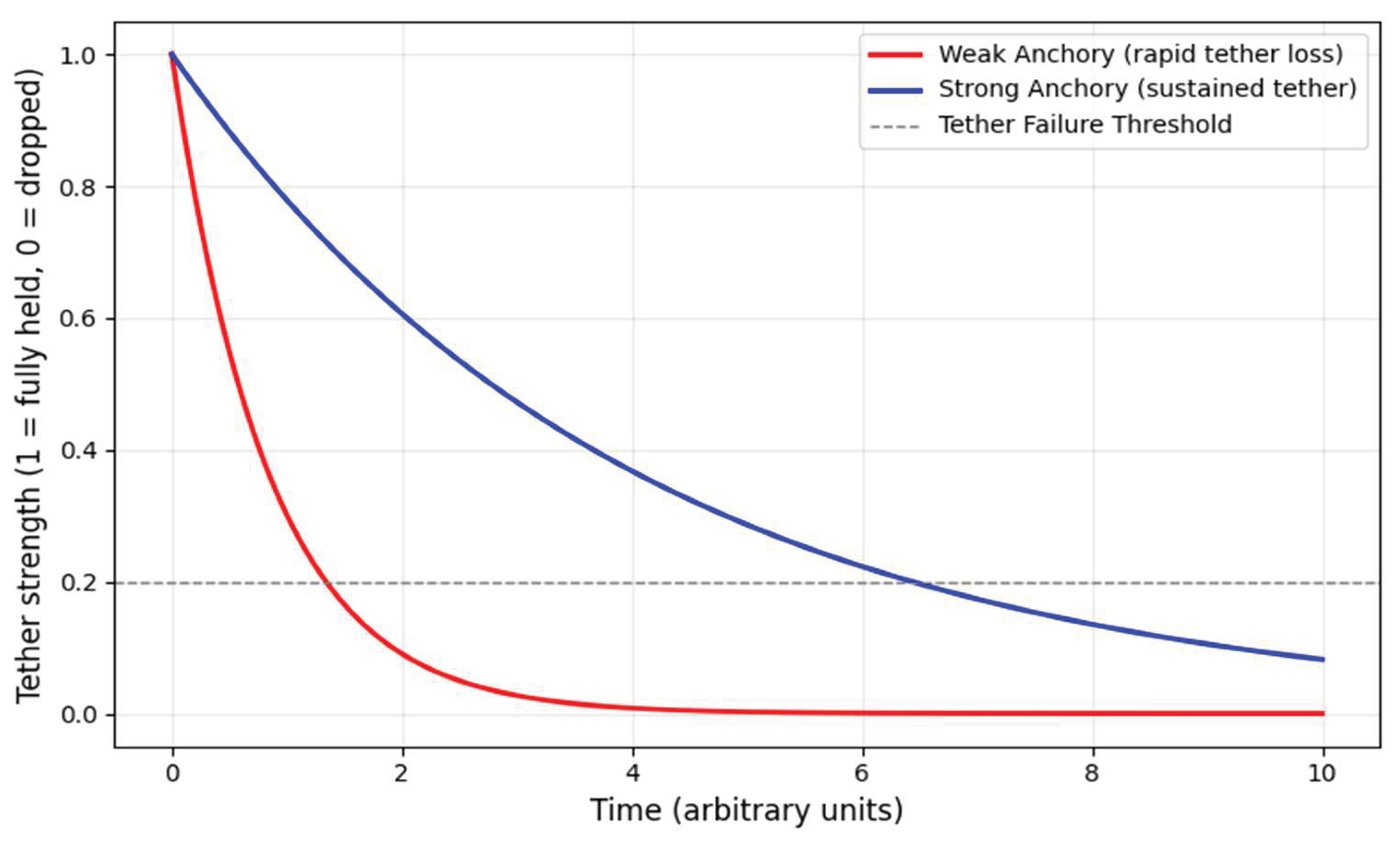 Preprints 188837 g006