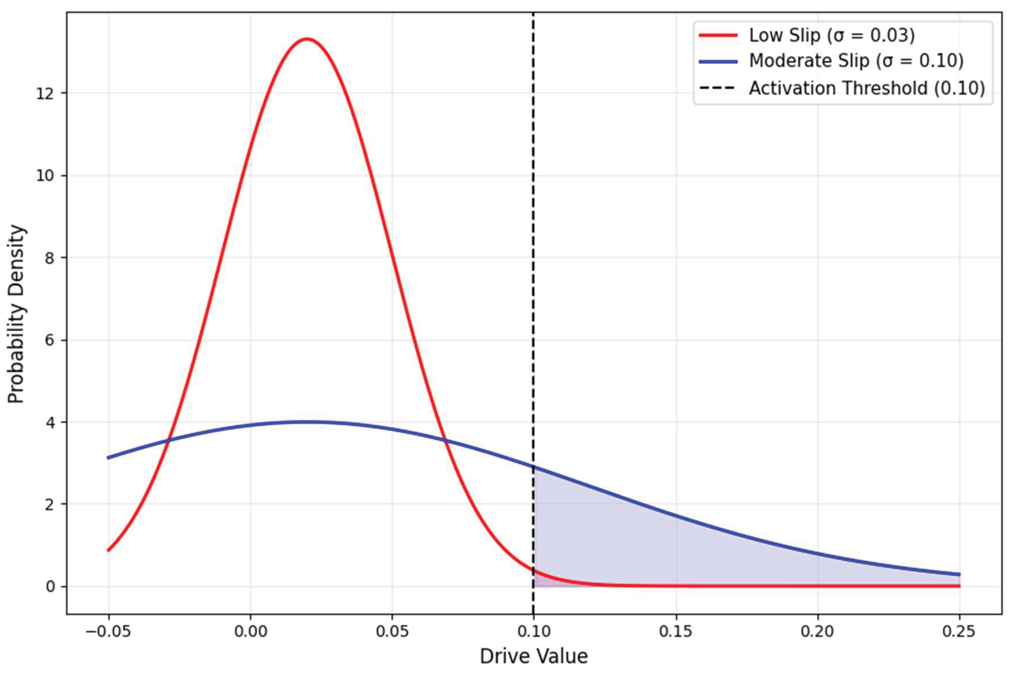 Preprints 188837 g007