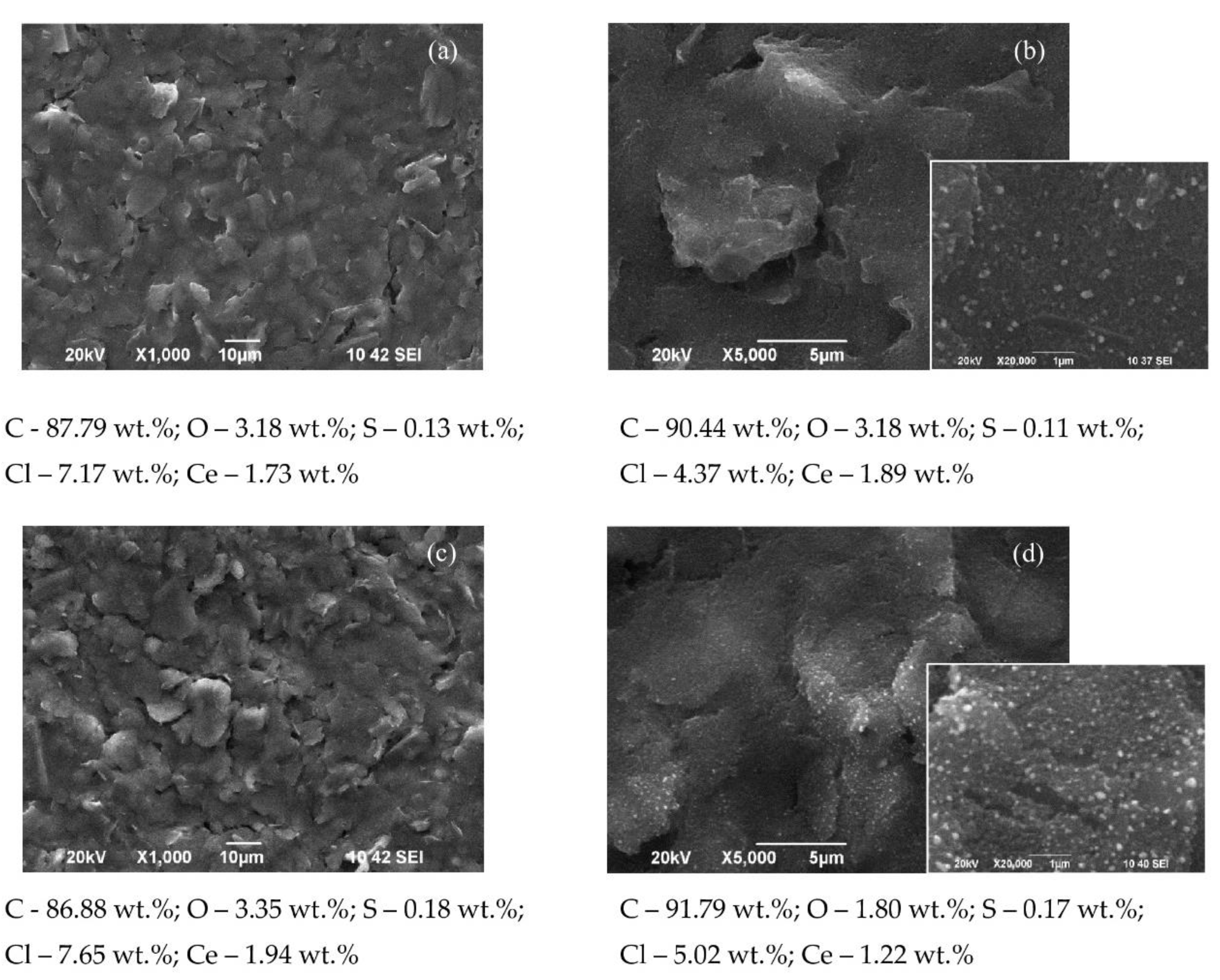 Preprints 160598 g001