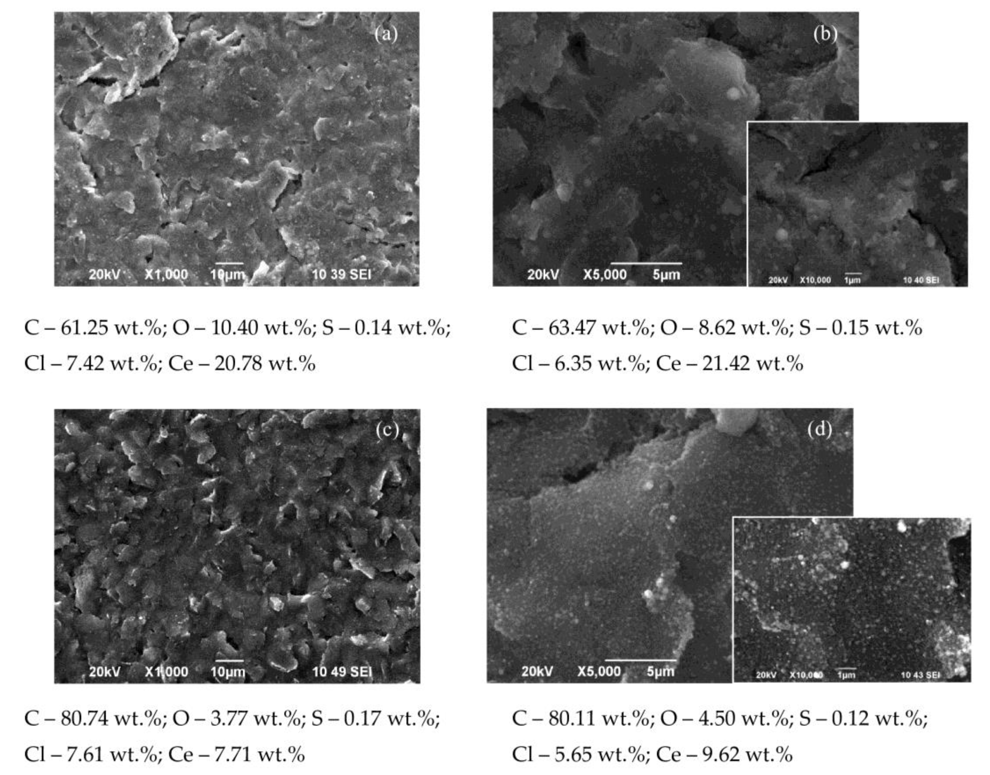 Preprints 160598 g002