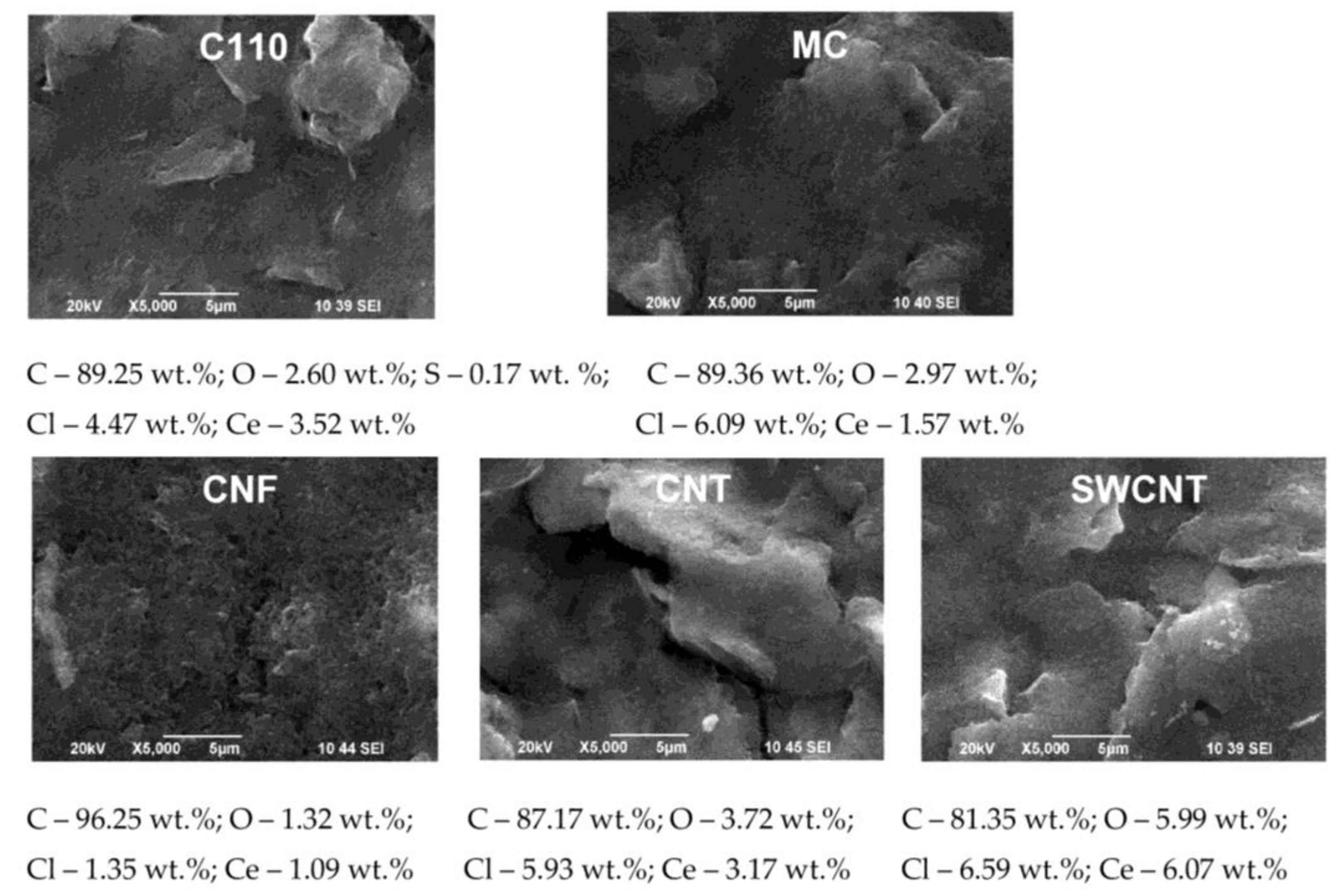 Preprints 160598 g003