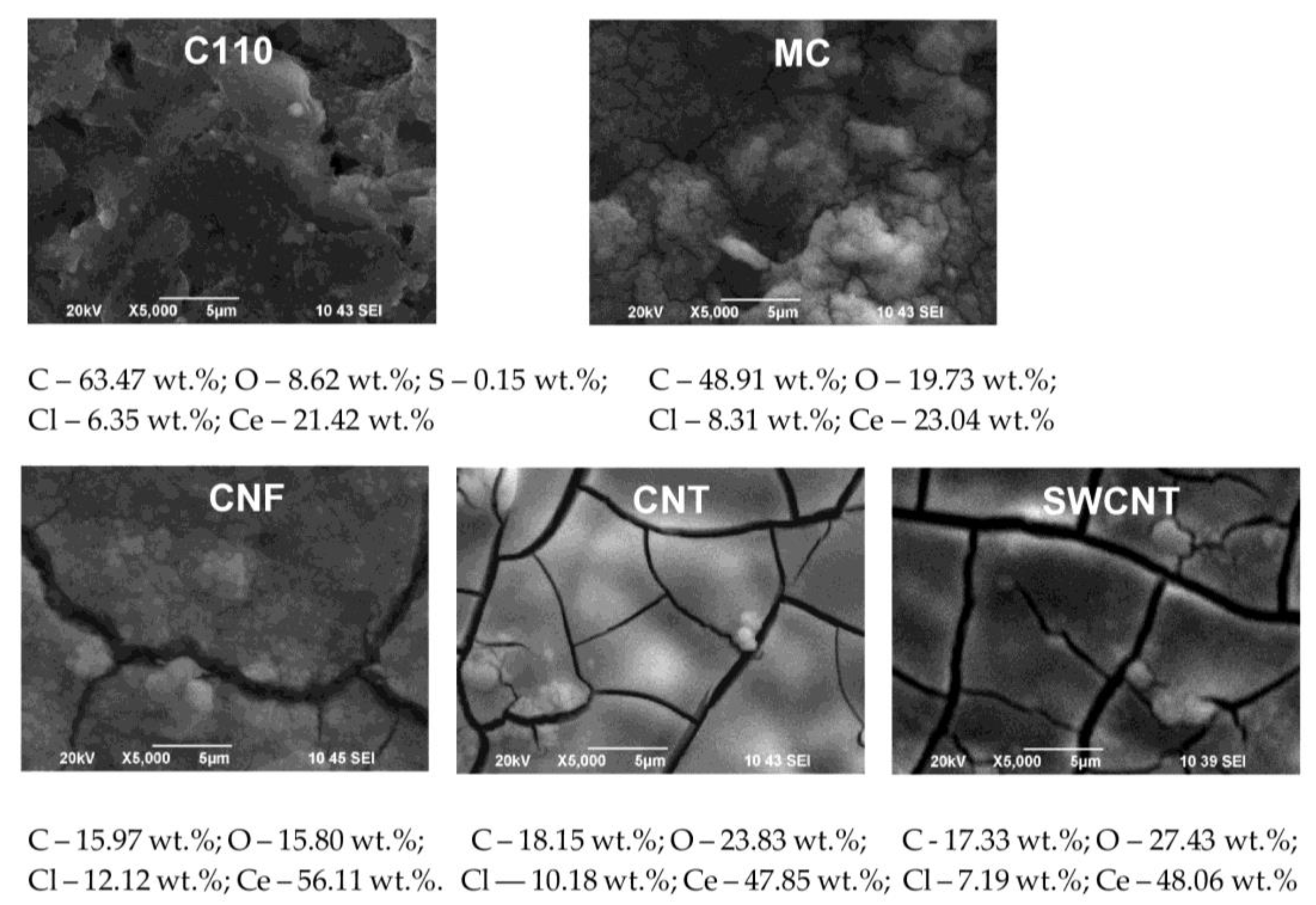 Preprints 160598 g004