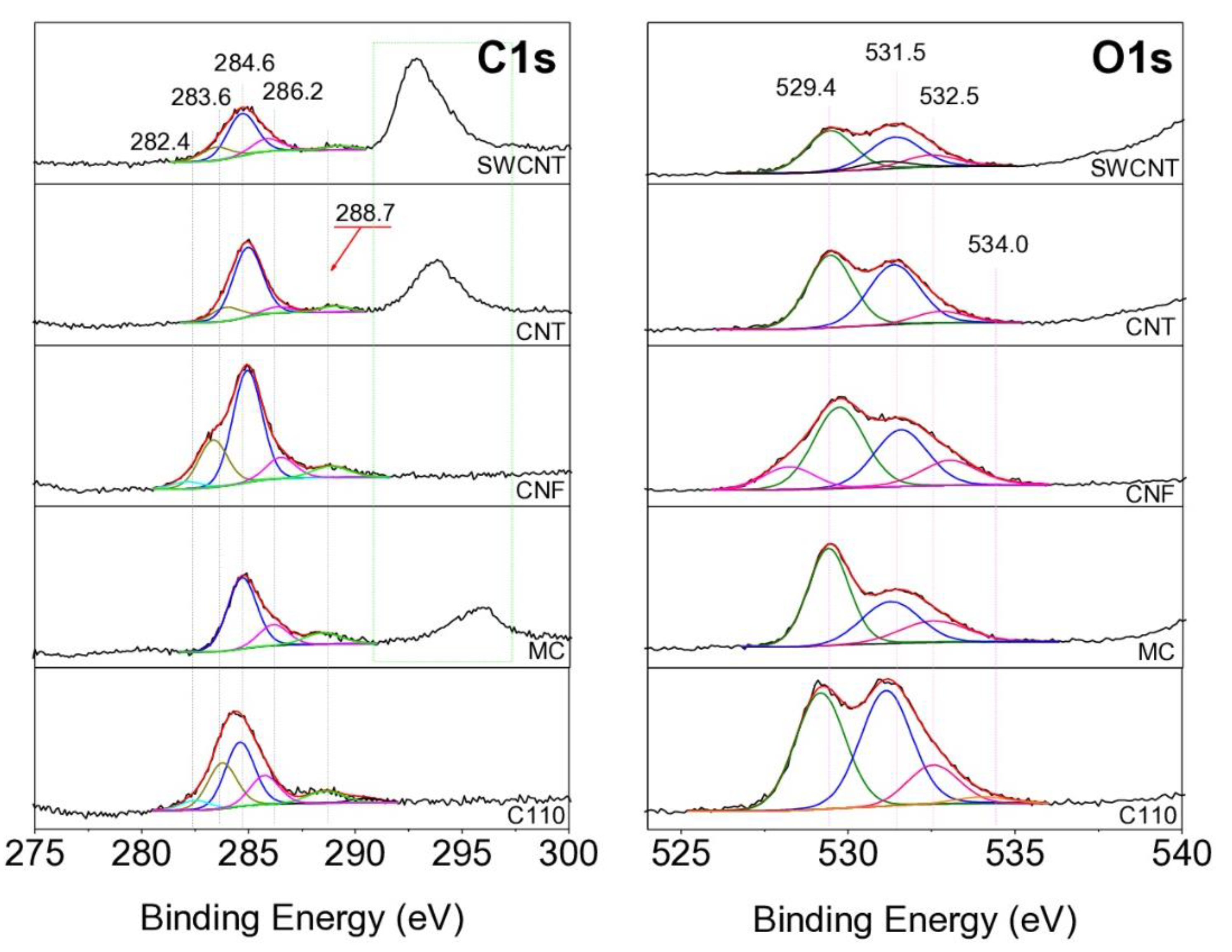 Preprints 160598 g007