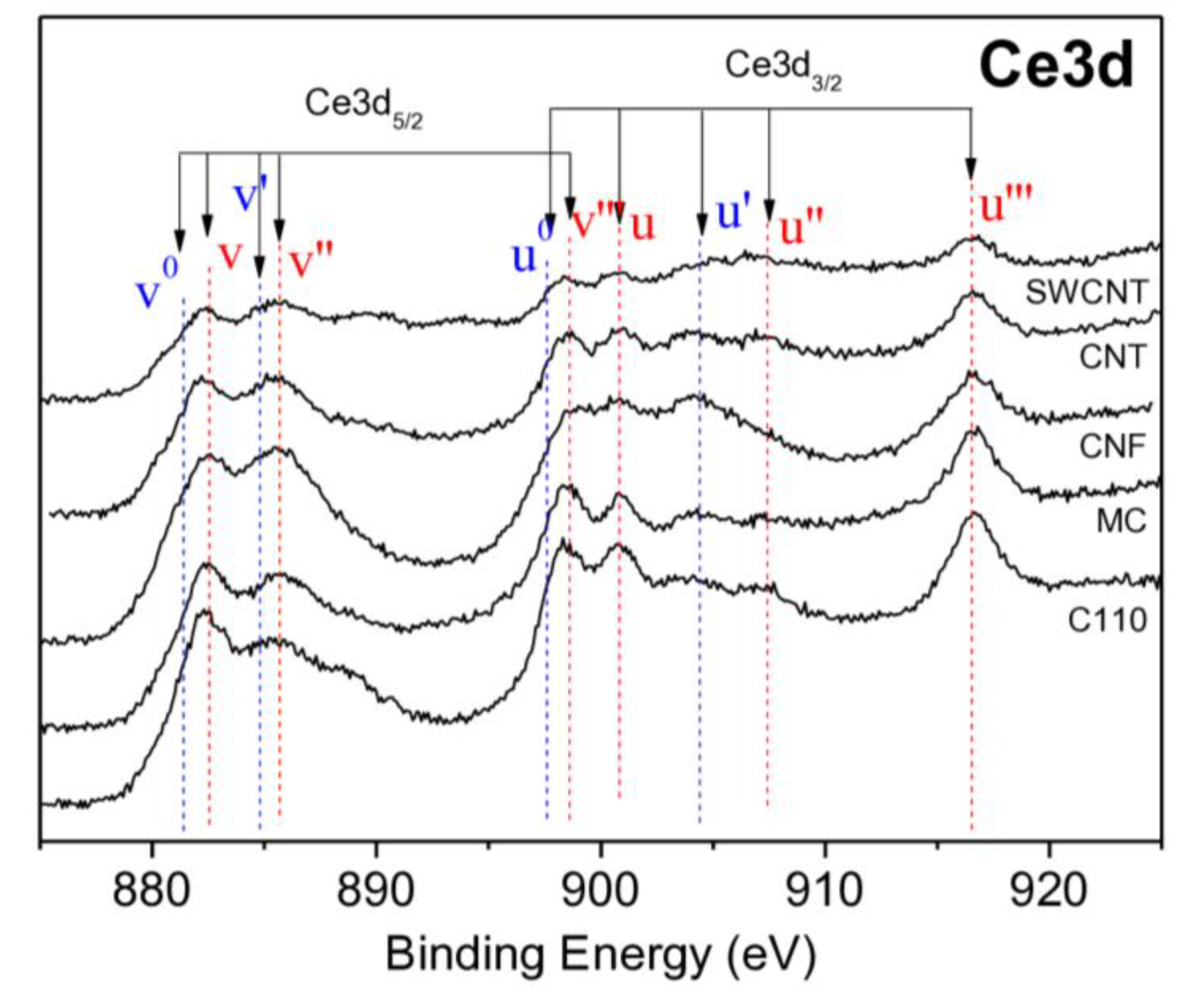 Preprints 160598 g008