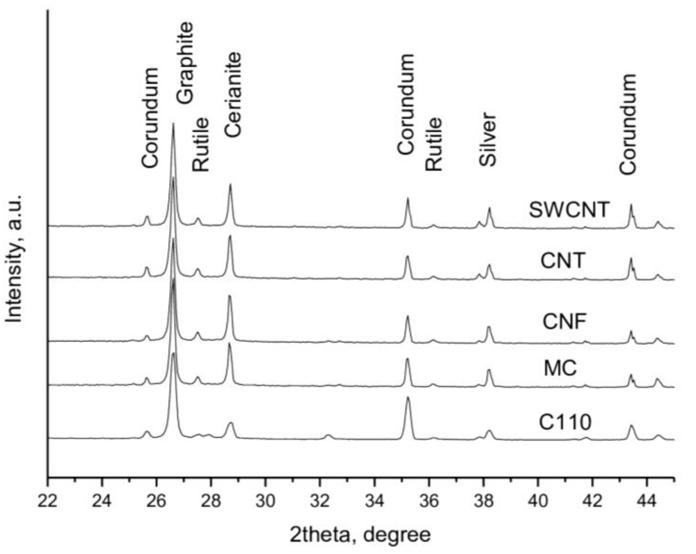Preprints 160598 g009