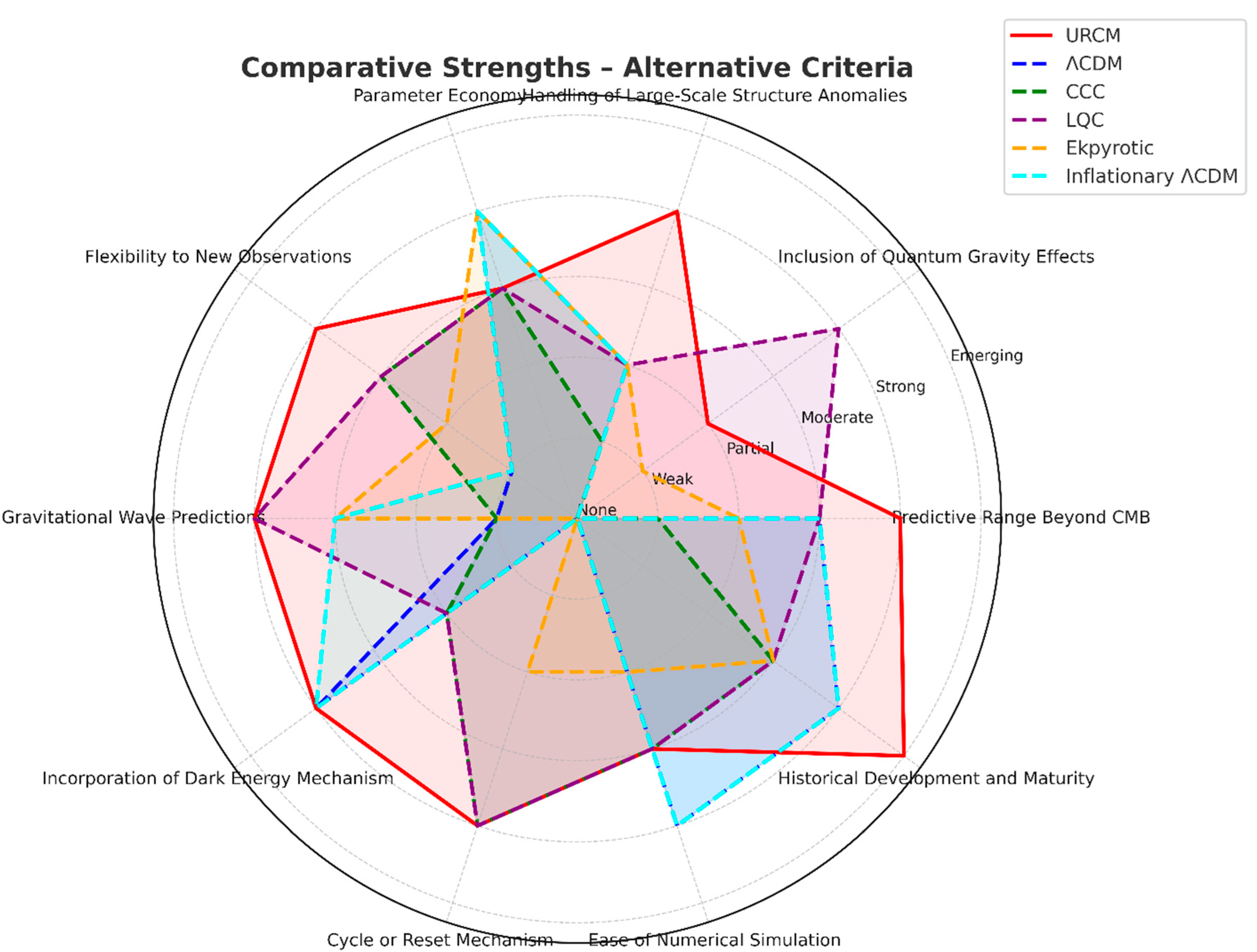 Preprints 172788 g003