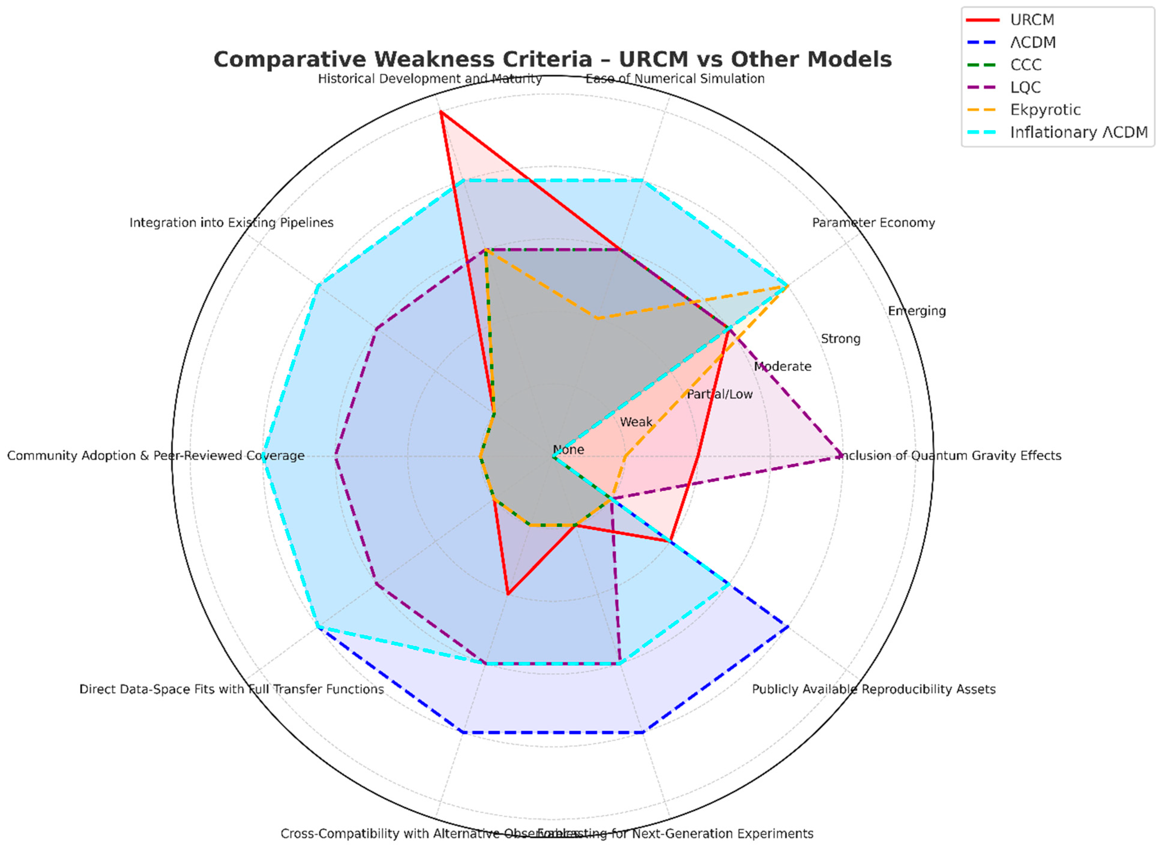 Preprints 172788 g004