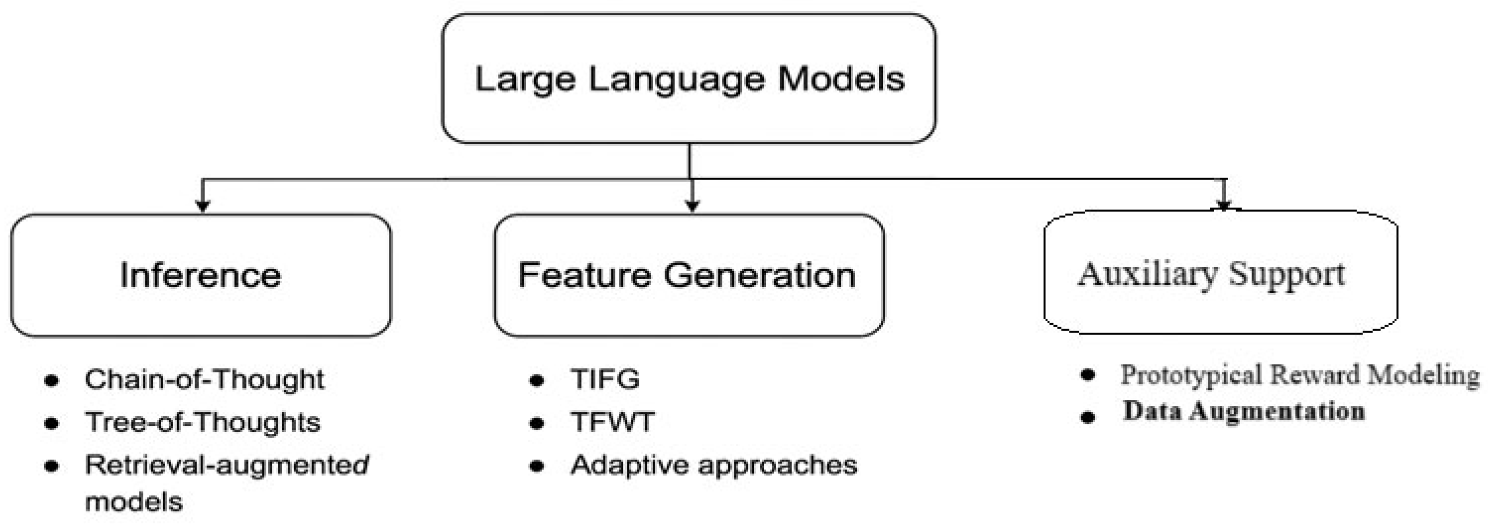 Preprints 163460 g001