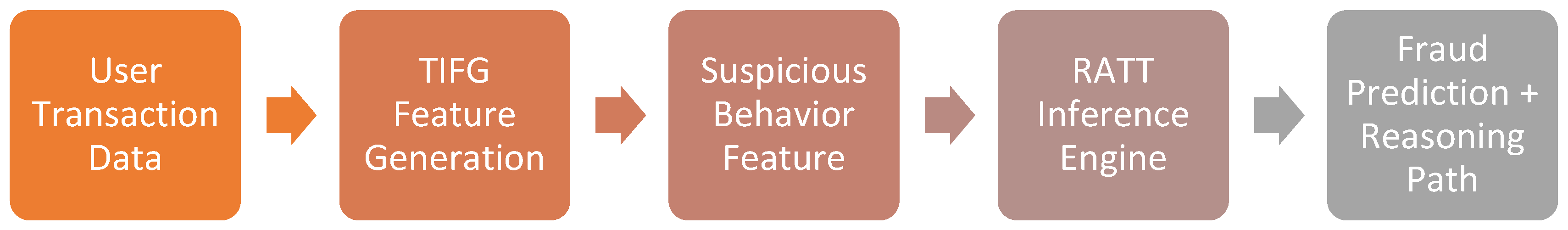 Preprints 163460 g002