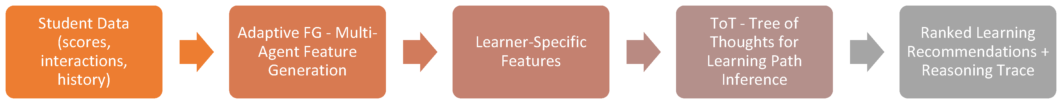 Preprints 163460 g003