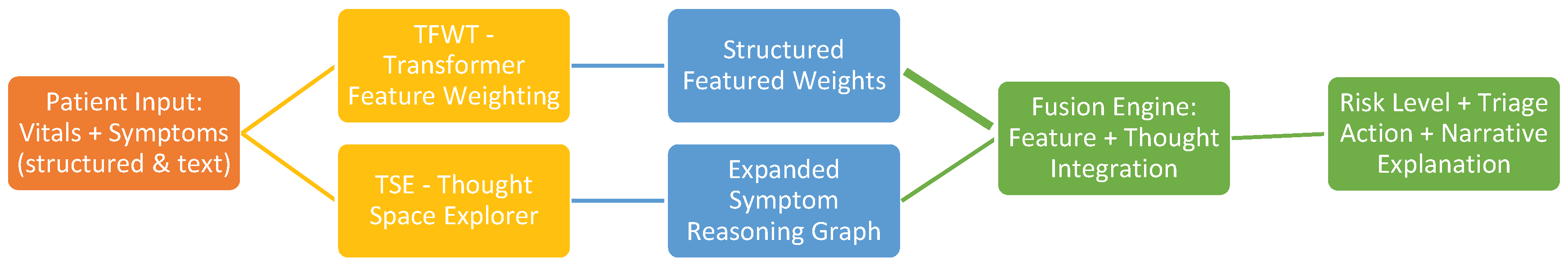 Preprints 163460 g004