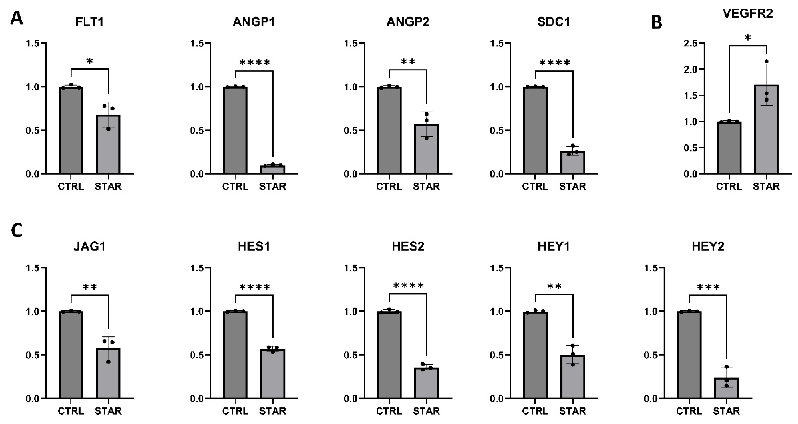 Preprints 189678 g002