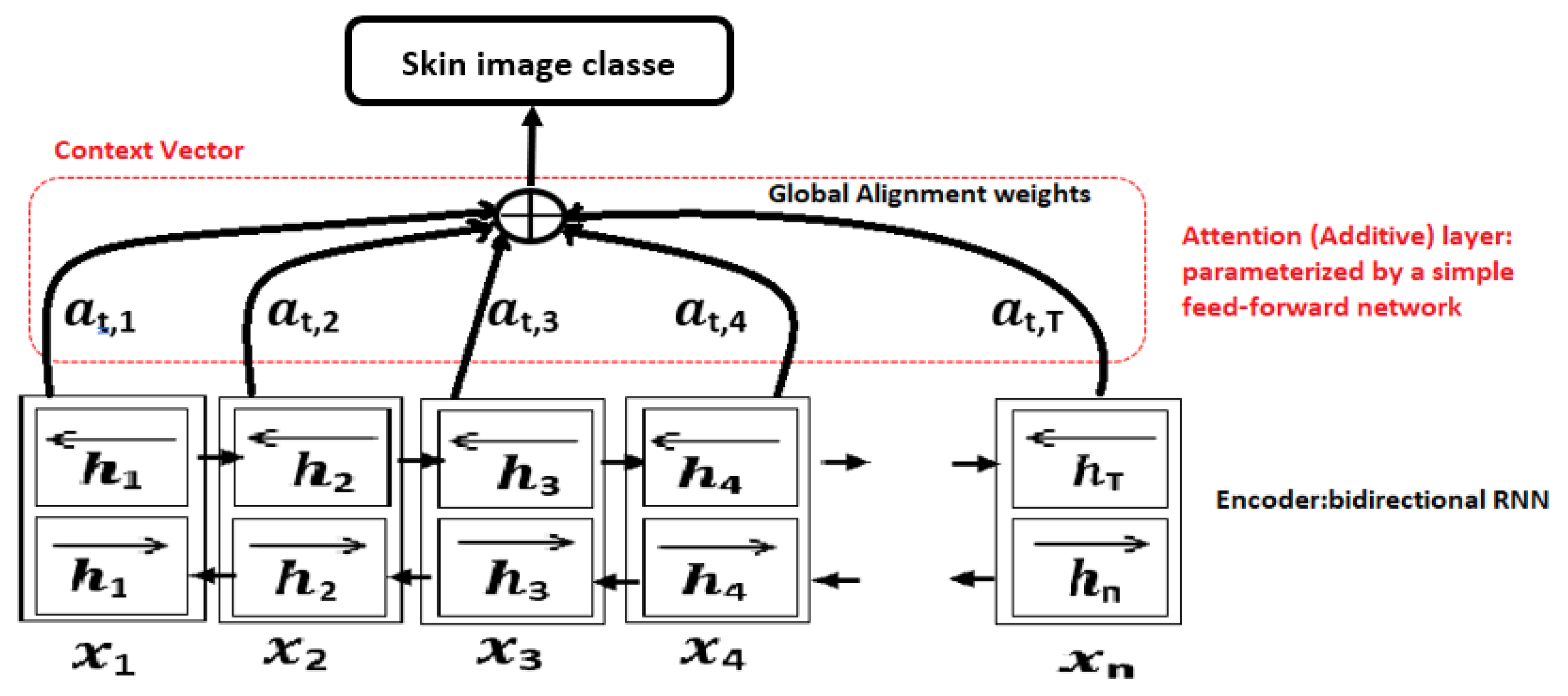 Preprints 146978 g003