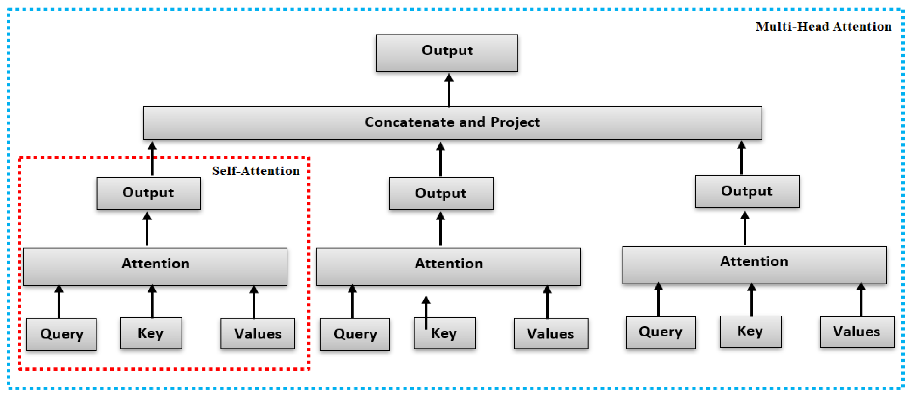 Preprints 146978 g004