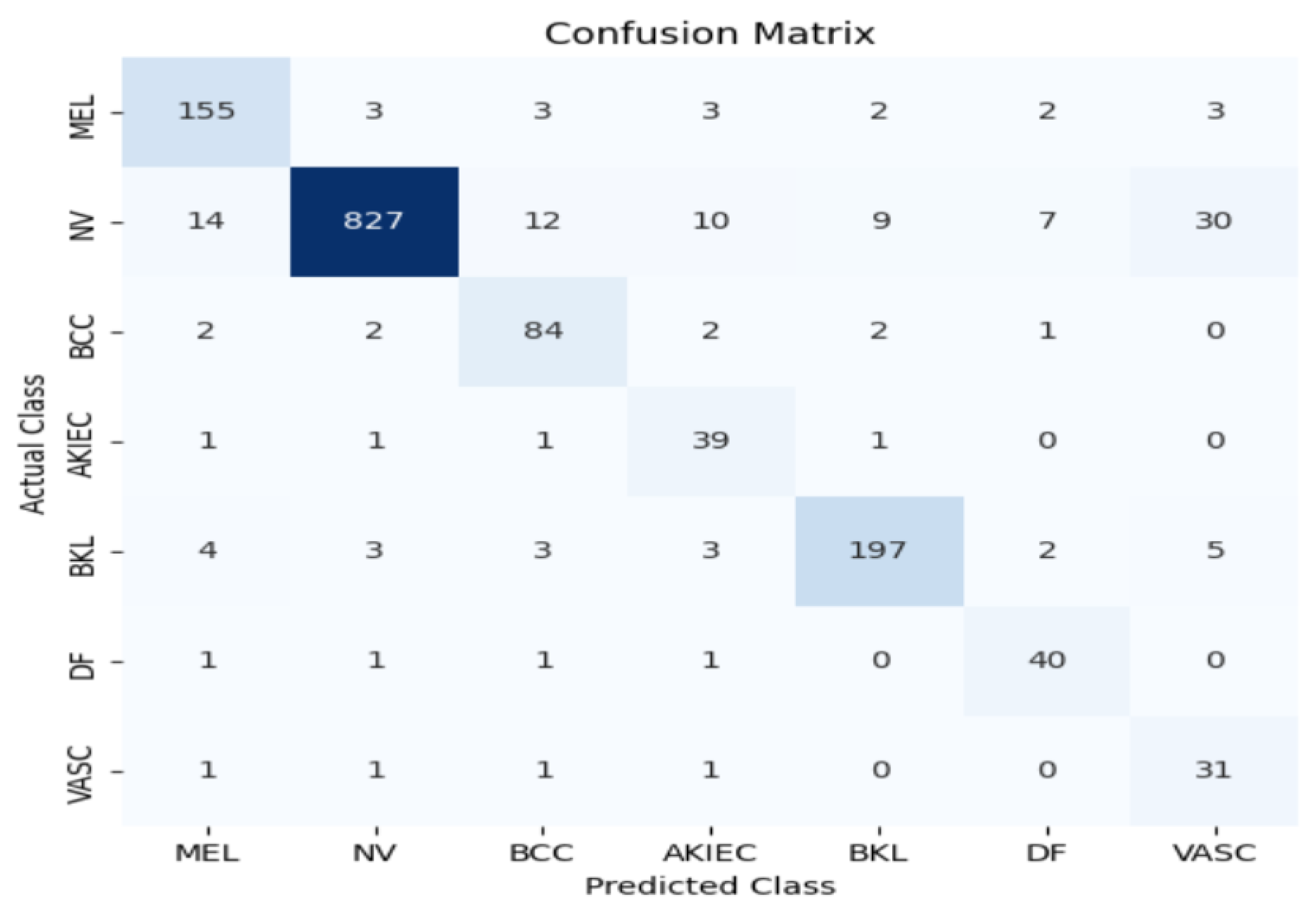 Preprints 146978 g006