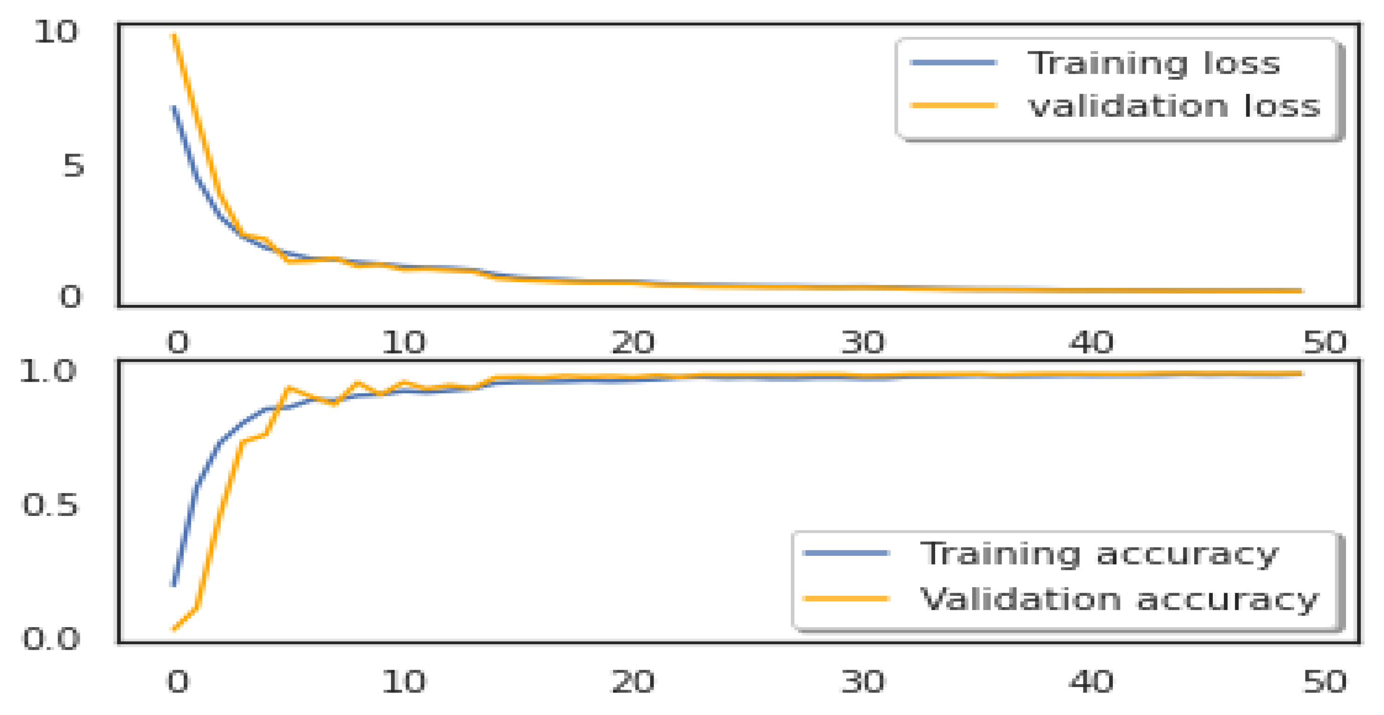 Preprints 146978 g007