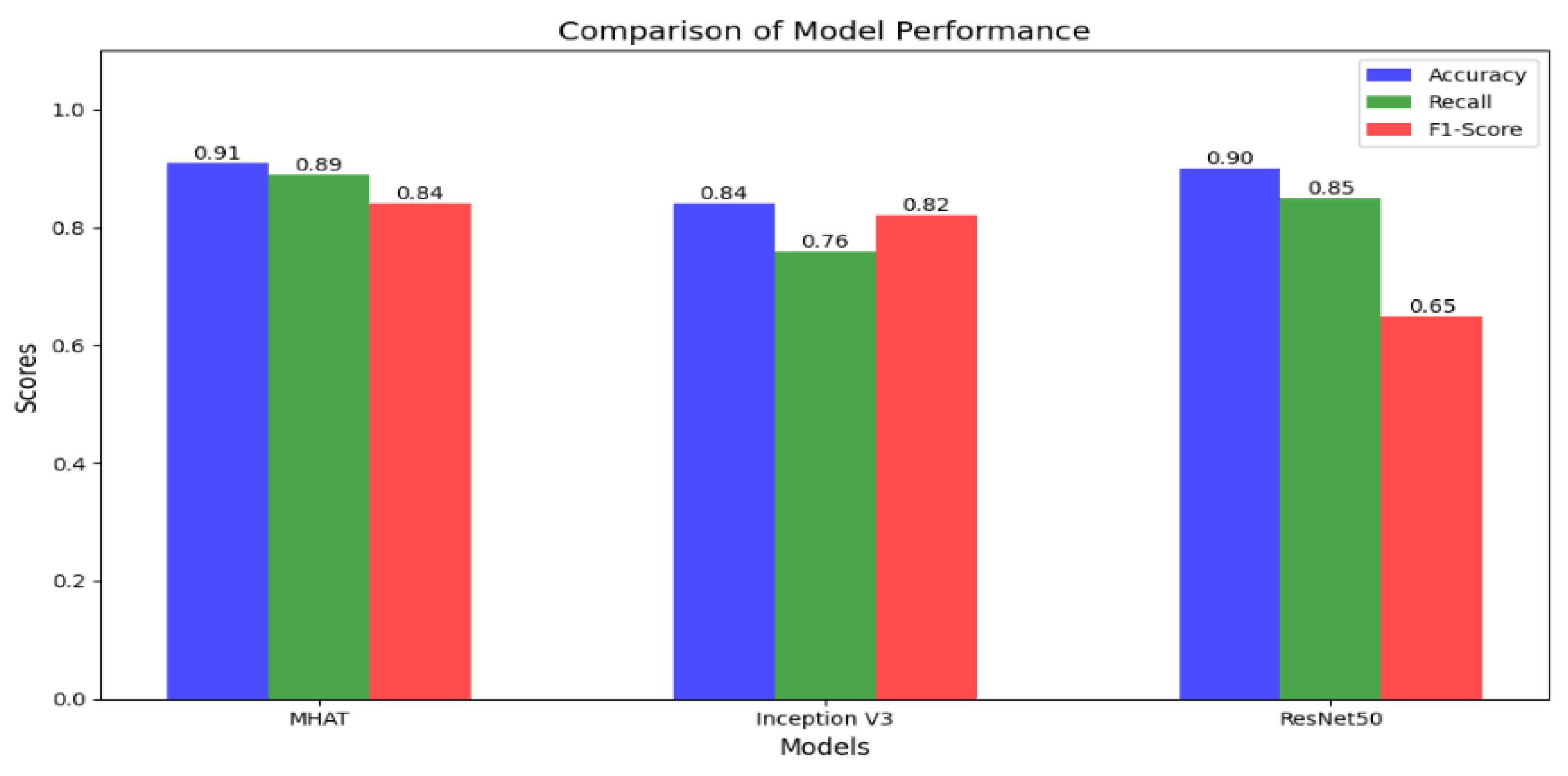 Preprints 146978 g008