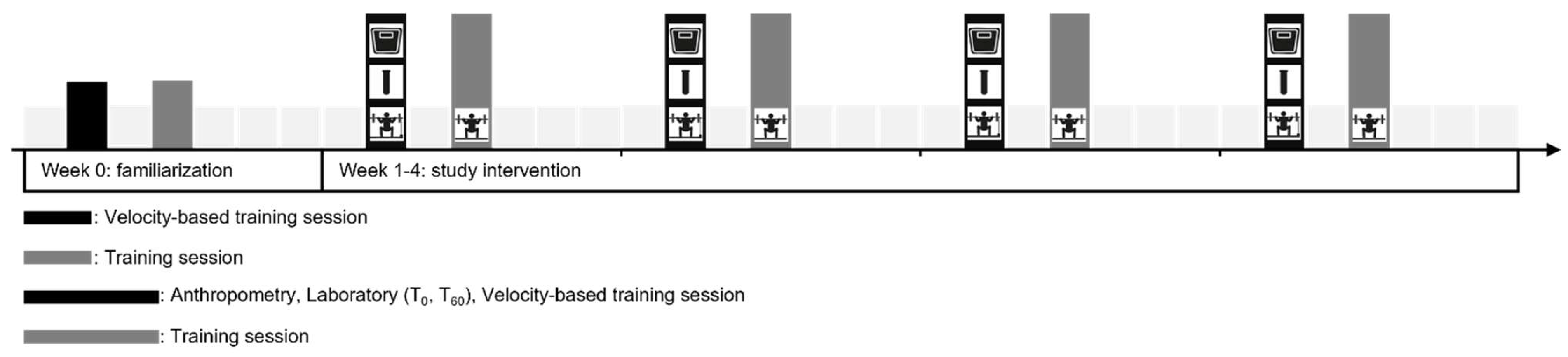 Preprints 175435 g001