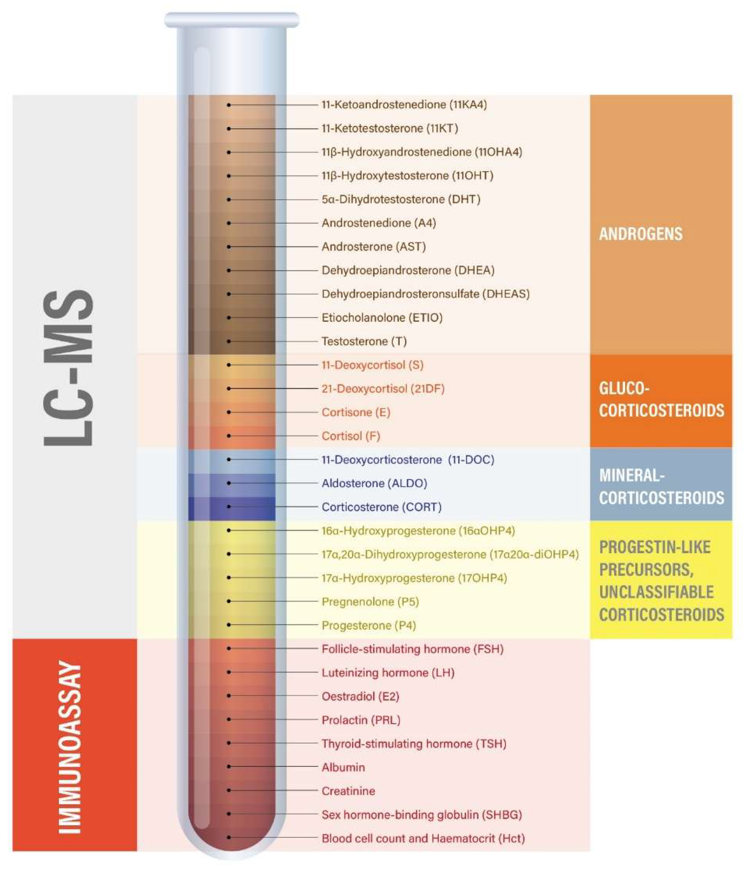 Preprints 175435 g002