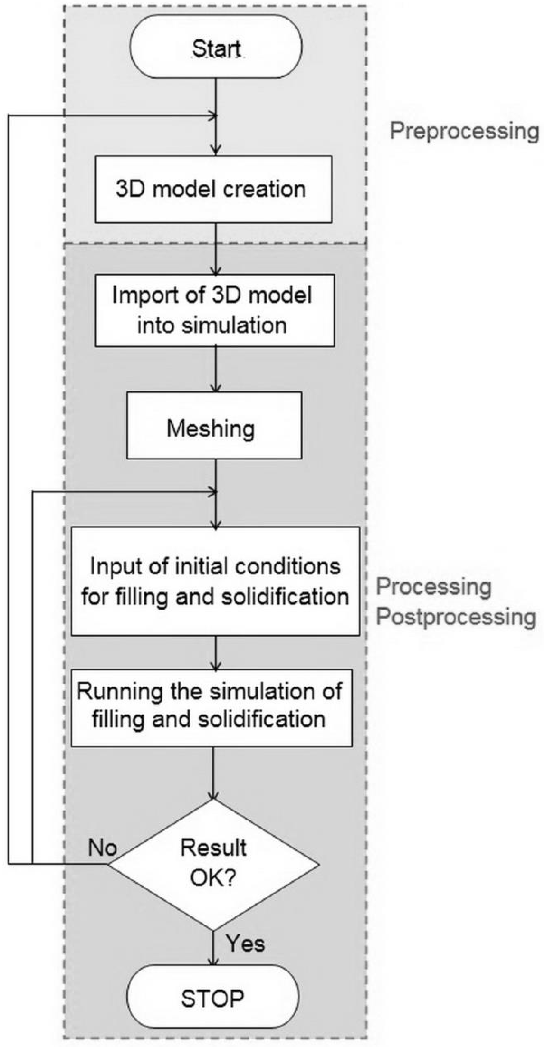 Preprints 97000 g005