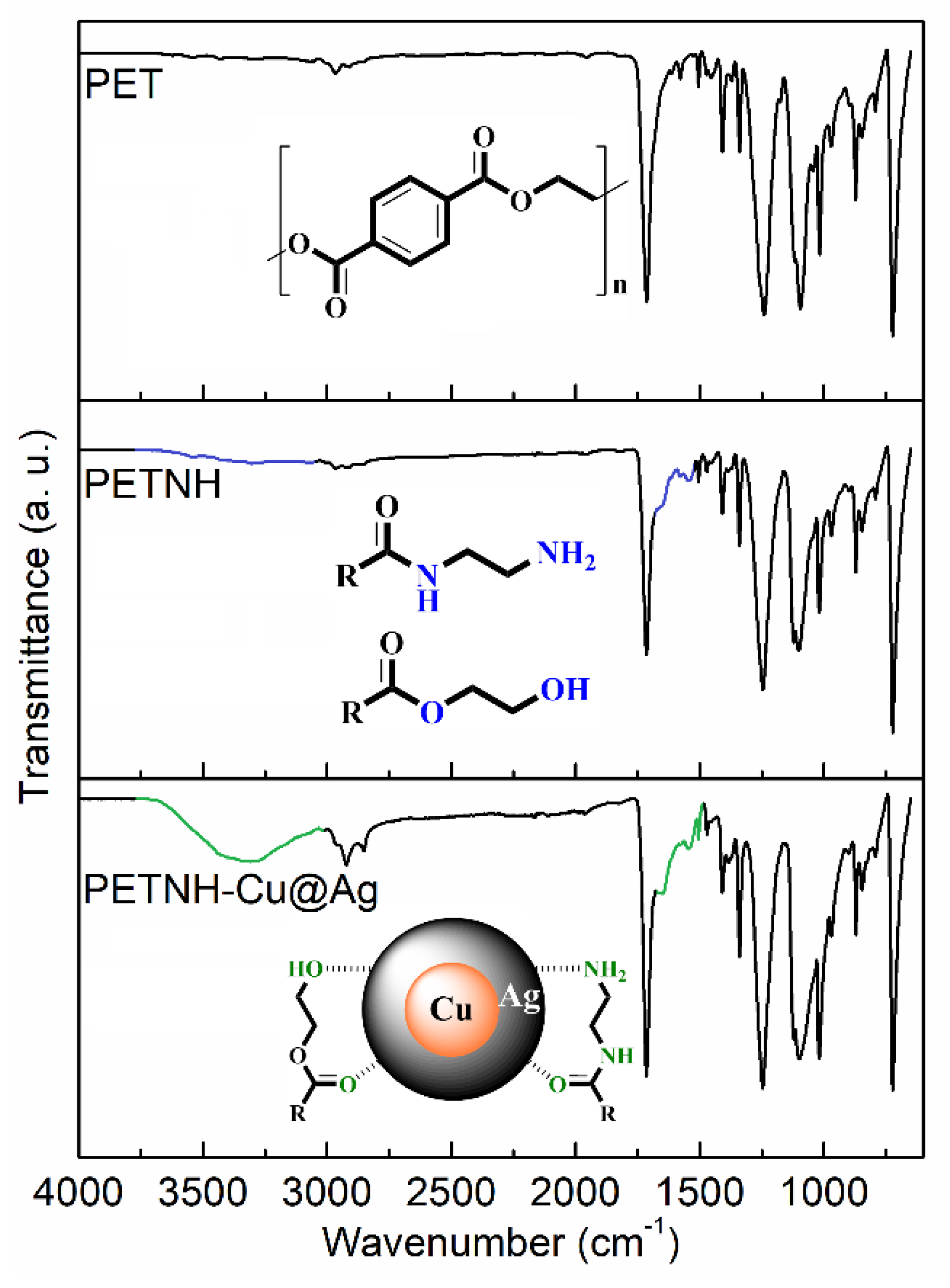 Preprints 191268 g002