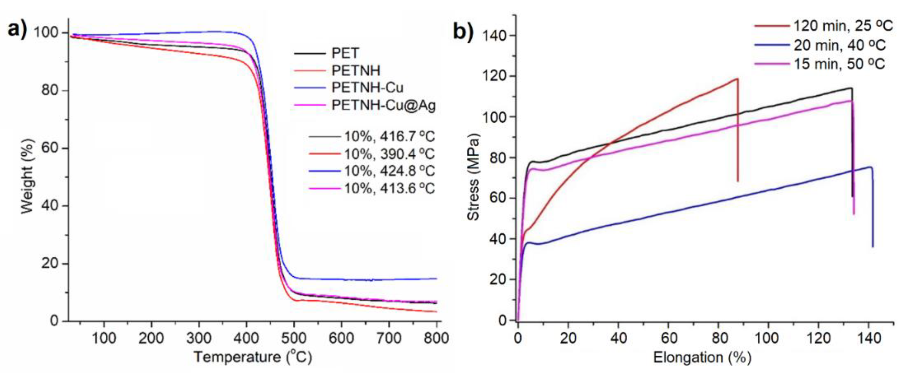 Preprints 191268 g003