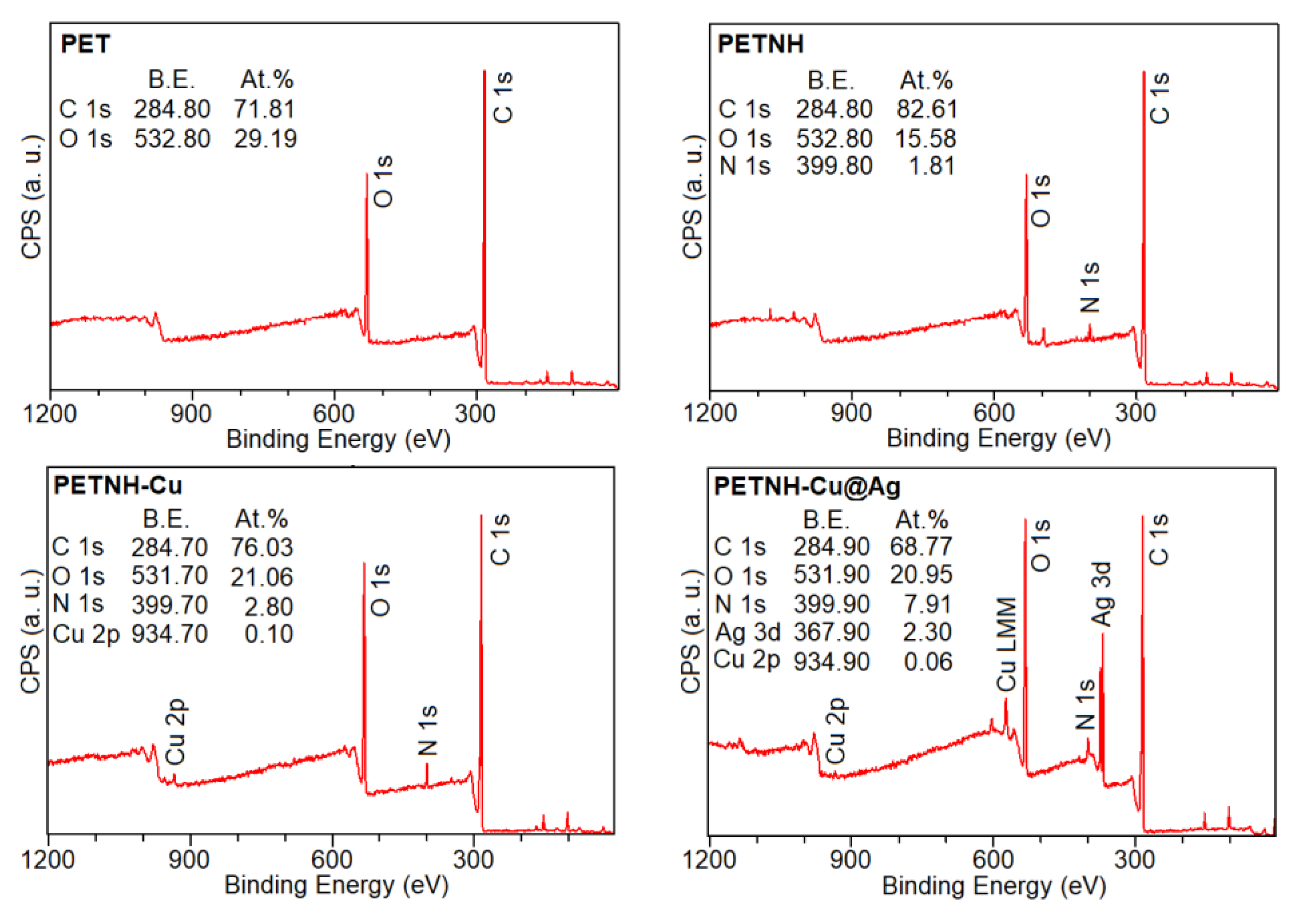 Preprints 191268 g006