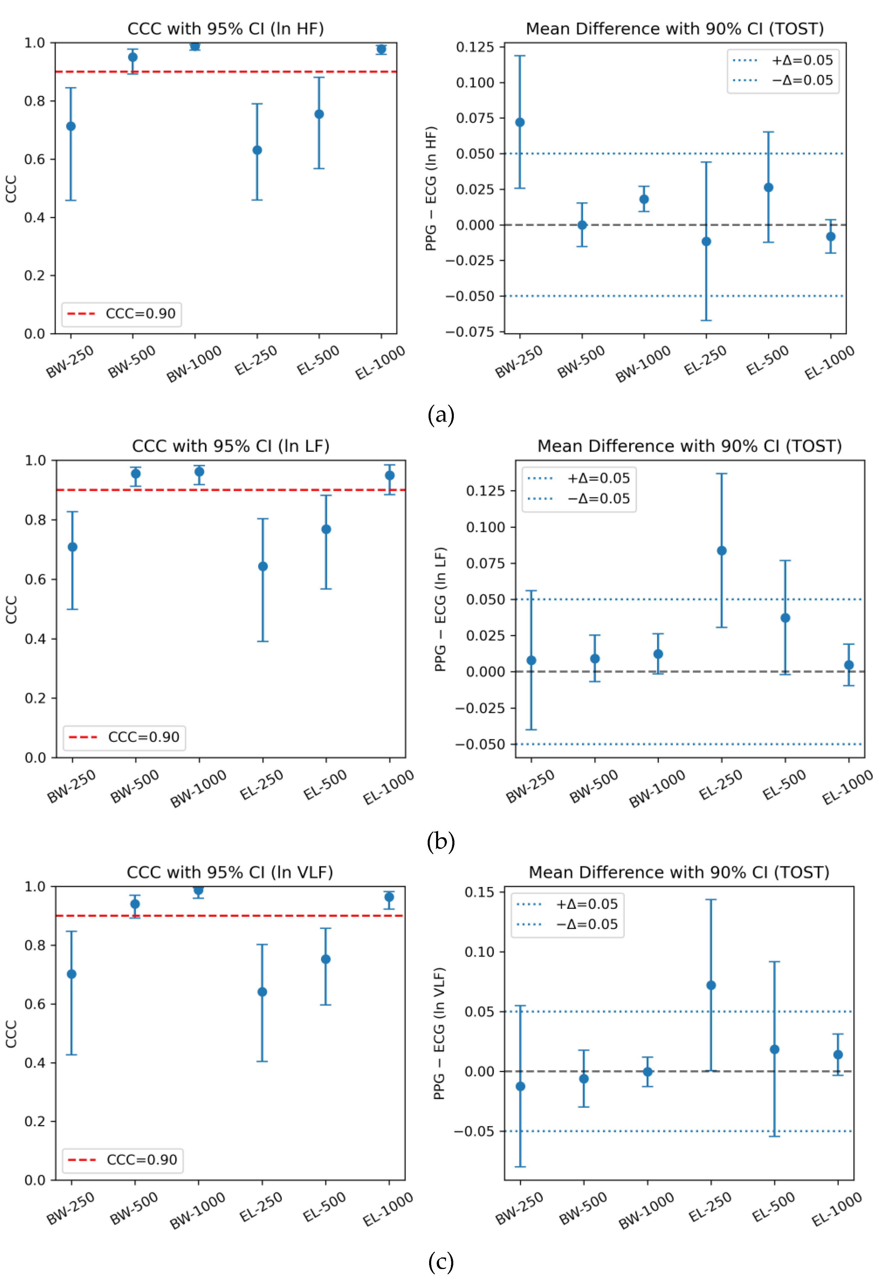 Preprints 183473 g003