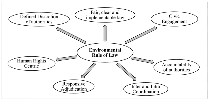Preprints 154934 i002