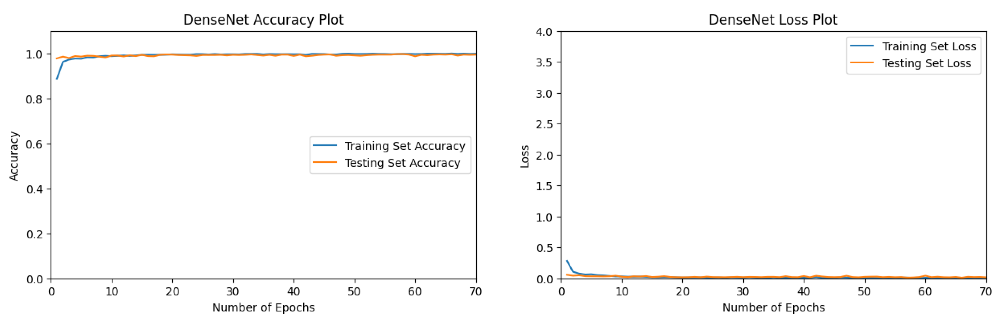 Preprints 145022 g005