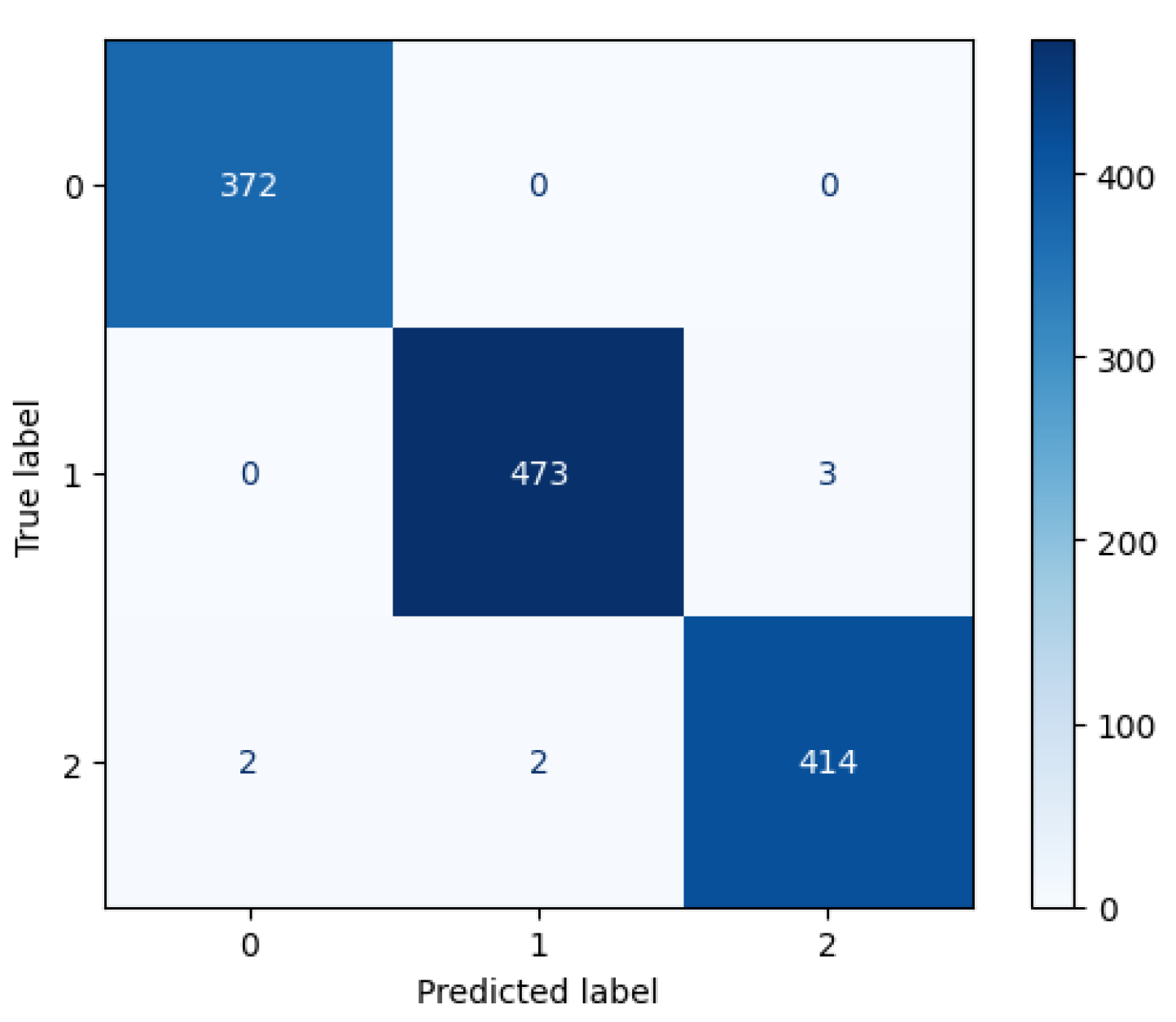 Preprints 145022 g006