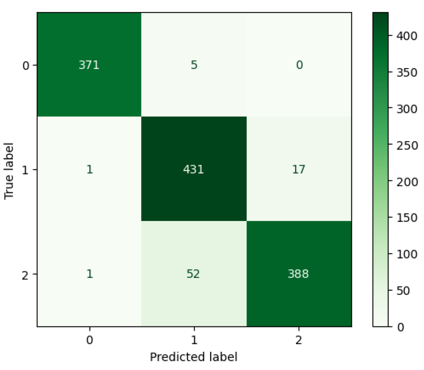 Preprints 145022 g008
