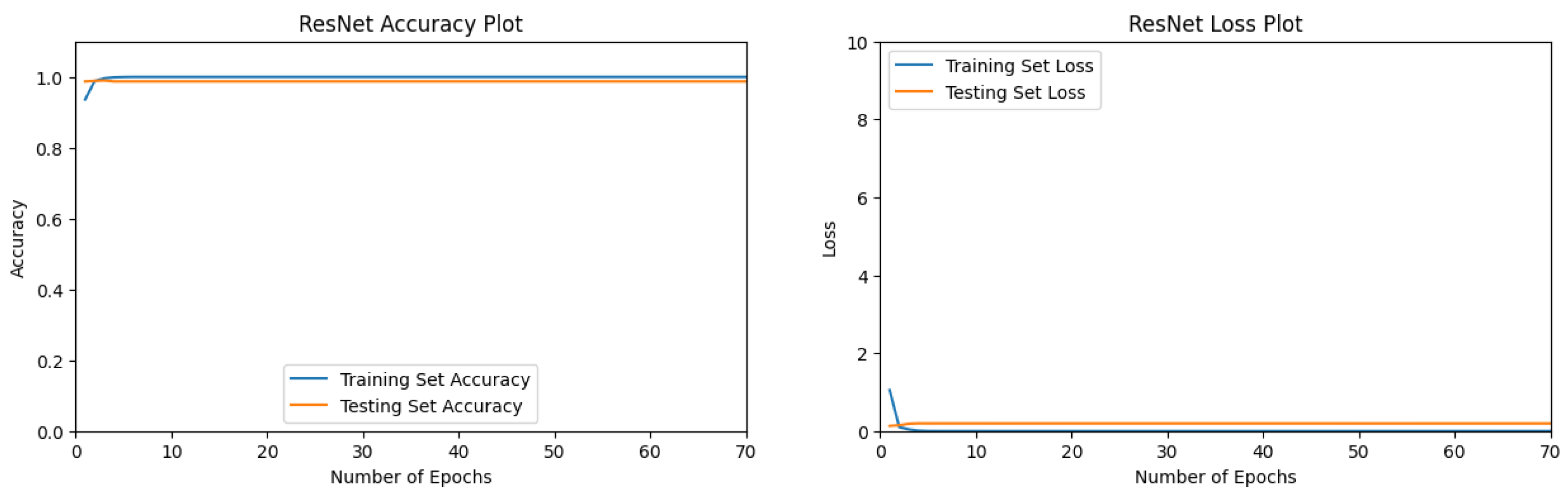 Preprints 145022 g009