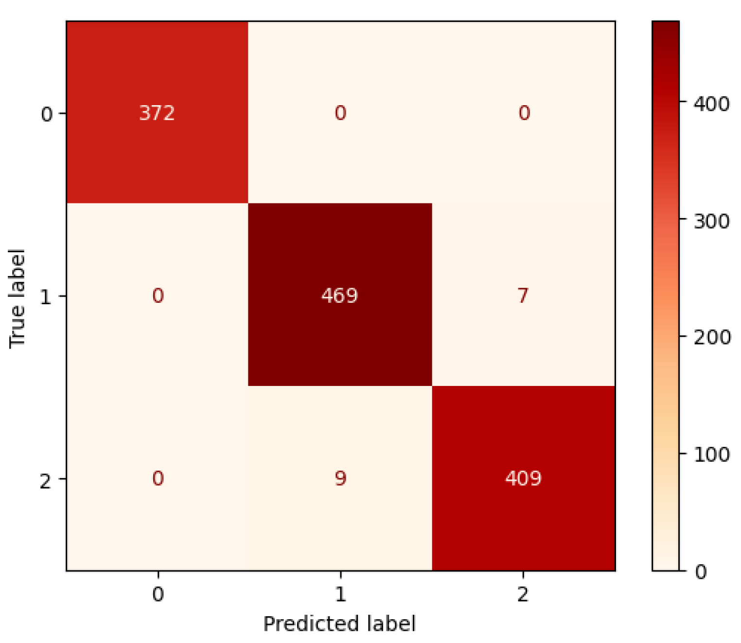 Preprints 145022 g010