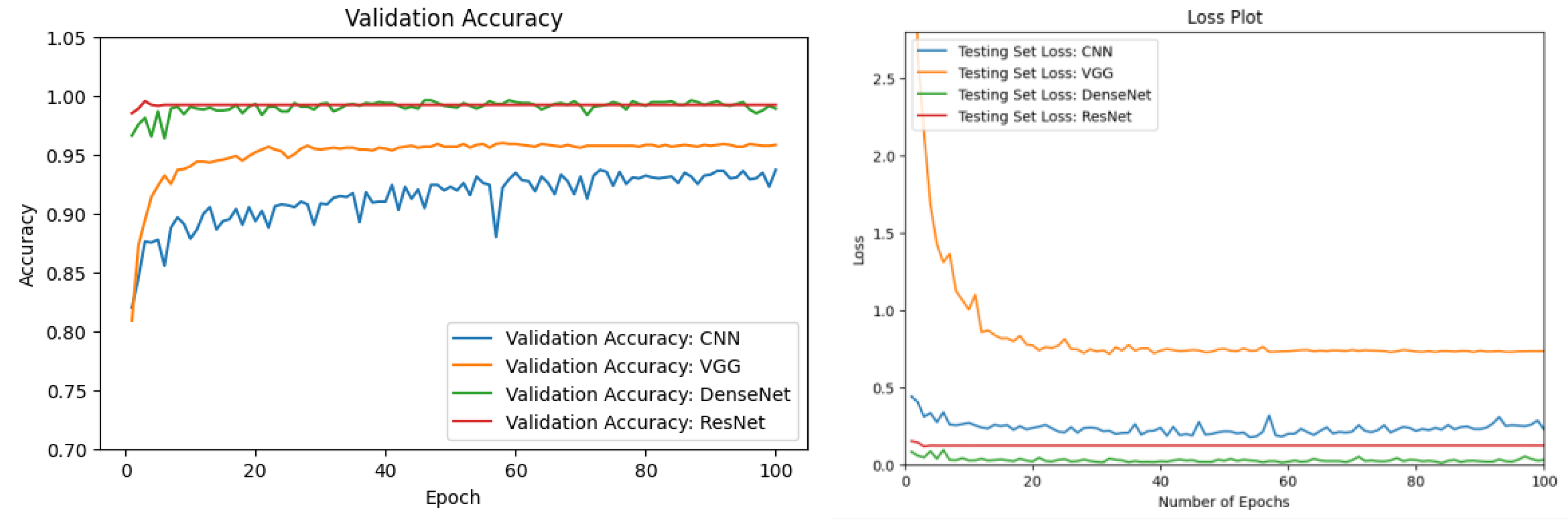 Preprints 145022 g011